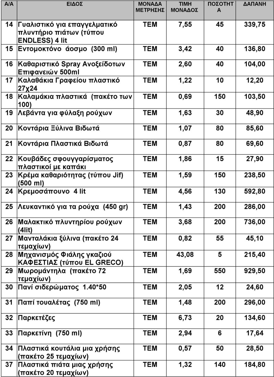 φύλαξη ρούχων ΤΕΜ 1,63 30 48,90 20 Κοντάρια Ξύλινα Βιδωτά ΤΕΜ 1,07 80 85,60 21 Κοντάρια Πλαστικά Βιδωτά ΤΕΜ 0,87 80 69,60 22 Κουβάδες σφουγγαρίσματος ΤΕΜ 1,86 15 27,90 πλαστικοί με καπάκι 23 Κρέμα