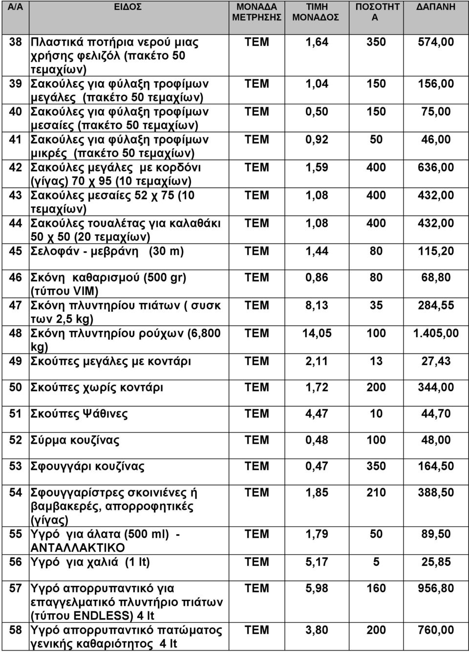 μεγάλες με κορδόνι ΤΕΜ 1,59 400 636,00 (γίγας) 70 χ 95 (10 τεμαχίων) 43 Σακούλες μεσαίες 52 χ 75 (10 ΤΕΜ 1,08 400 432,00 τεμαχίων) 44 Σακούλες τουαλέτας για καλαθάκι ΤΕΜ 1,08 400 432,00 50 χ 50 (20