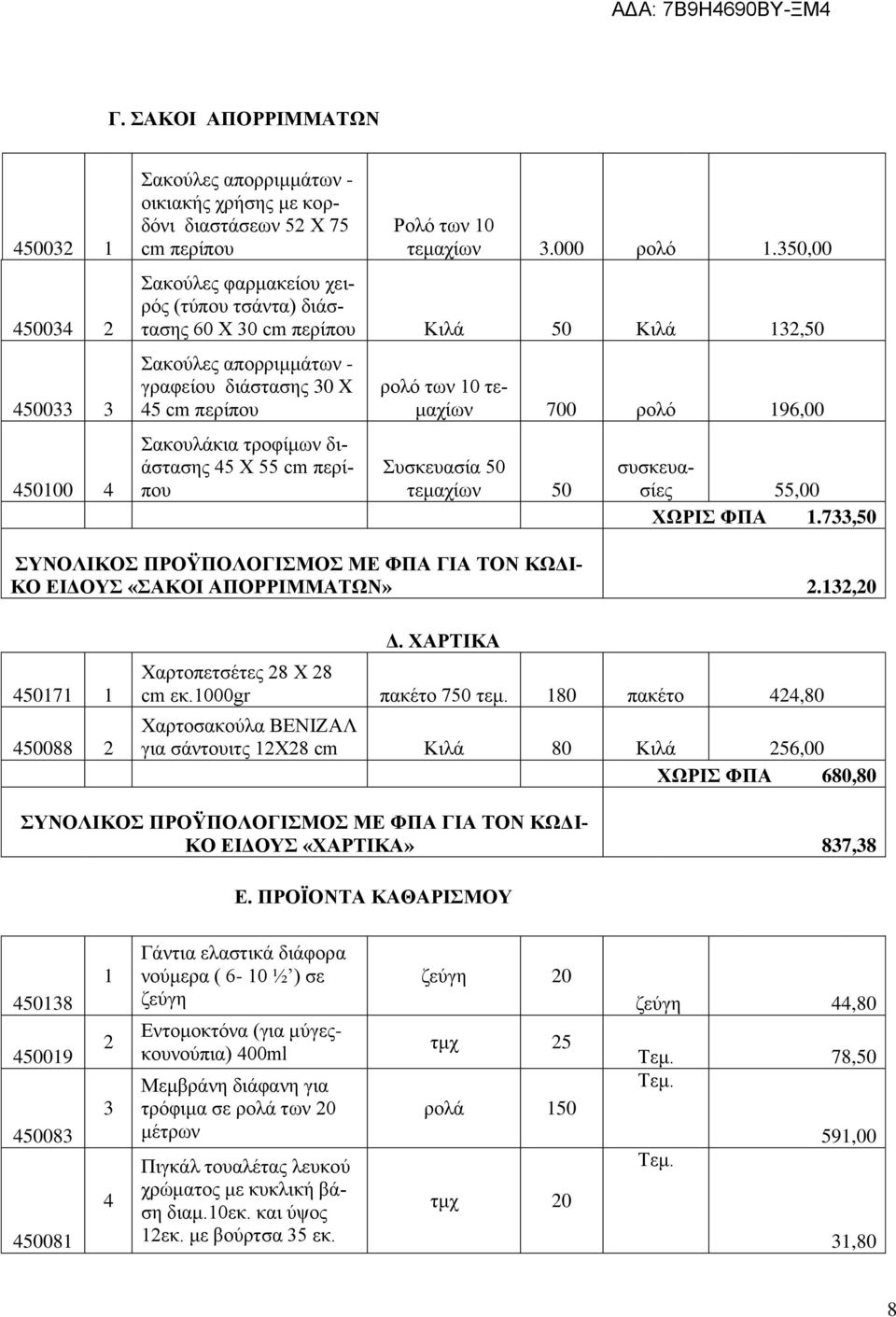 Συσκευασία 50 τεμαχίων 50 Σακουλάκια τροφίμων διάστασης 45 Χ 55 cm περίπου συσκευασίες 55,00 ΧΩΡΙΣ ΦΠΑ 1.733,50 ΣΥΝΟΛΙΚΟΣ ΠΡΟΫΠΟΛΟΓΙΣΜΟΣ ΜΕ ΦΠΑ ΓΙΑ ΤΟΝ ΚΩΔΙ- ΚΟ ΕΙΔΟΥΣ «ΣΑΚΟΙ ΑΠΟΡΡΙΜΜΑΤΩΝ» 2.