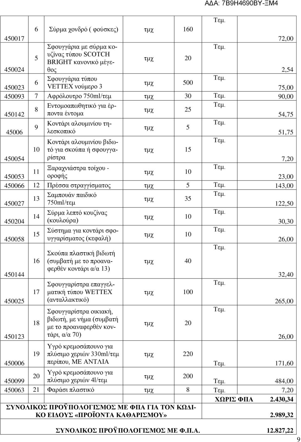 9 τμχ 5 45006 Κοντάρι αλουμινίου βιδωτό Τεμ. 10 για σκούπα ή σφουγγα- τμχ 15 450054 ρίστρα 7,20 Ξαραχνιάστρα τοίχου - Τεμ. 11 τμχ 10 450053 οροφής 23,00 450066 12 Πρέσσα στραγγίσματος τμχ 5 Τεμ.