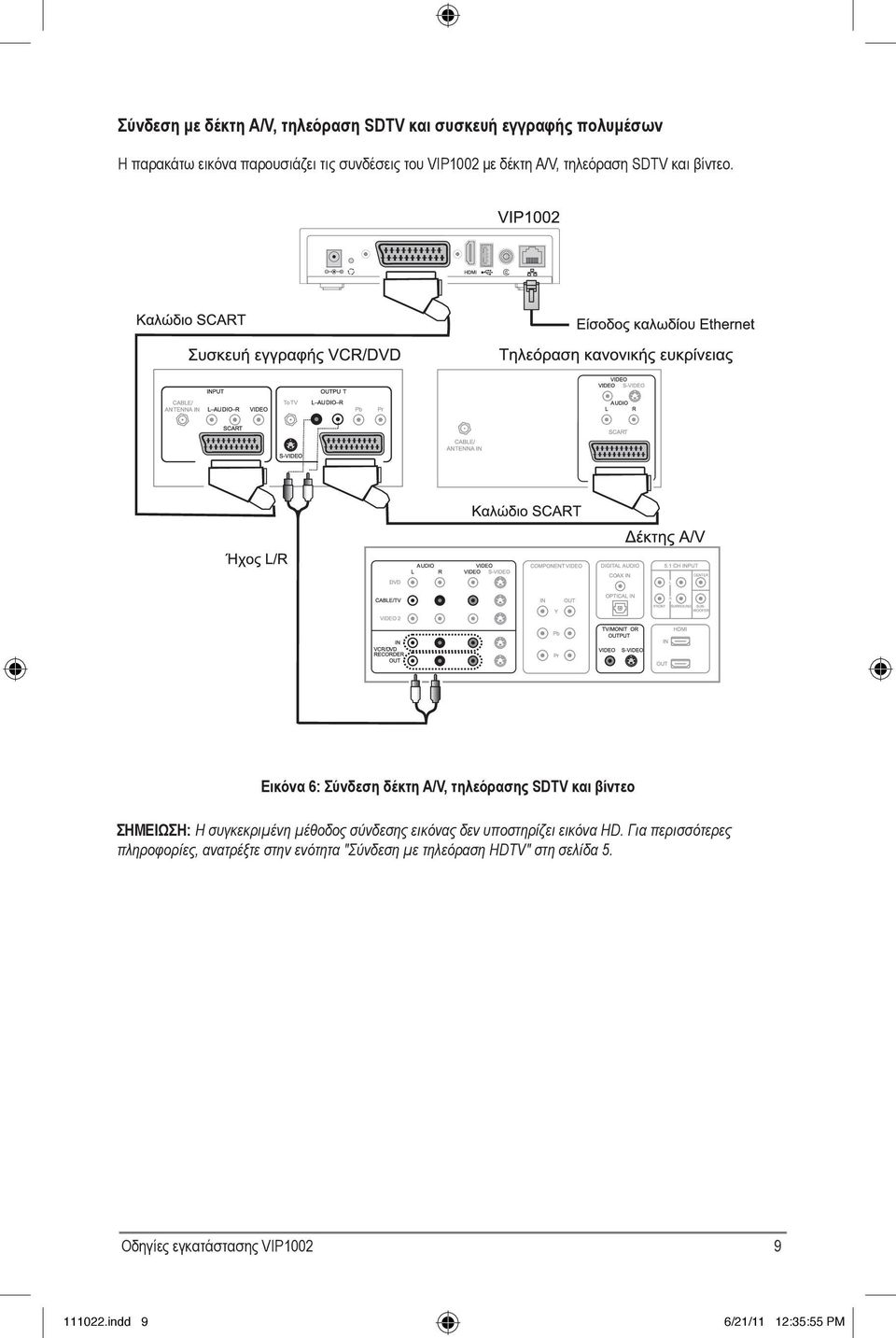 Εικόνα 6: Σύνδεση δέκτη A/V, τηλεόρασης SDTV και βίντεο ΣΗΜΕΙΩΣΗ: Η συγκεκριμένη μέθοδος σύνδεσης εικόνας δεν