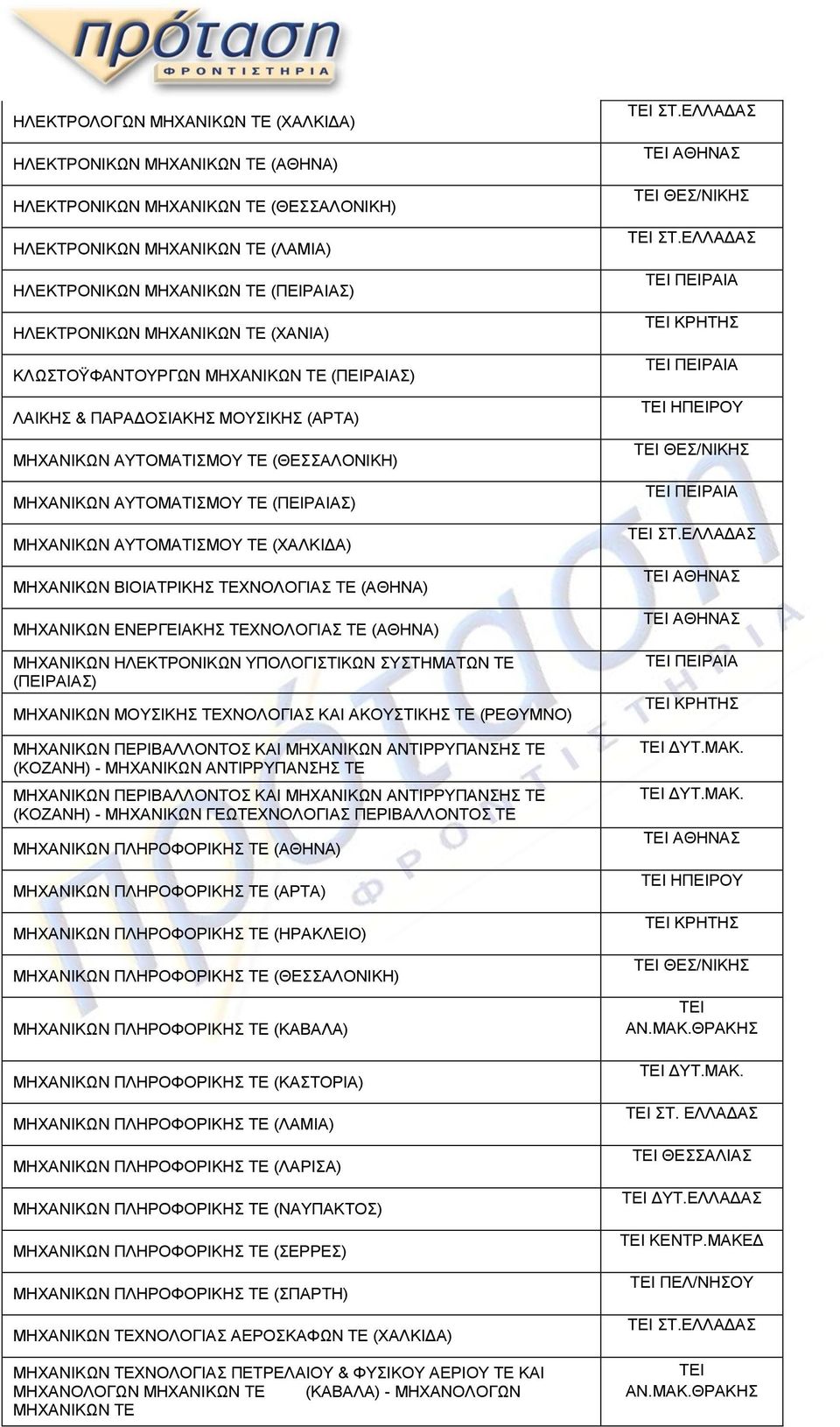 ΑΥΤΟΜΑΤΙΣΜΟΥ ΤΕ (ΧΑΛΚΙΔΑ) ΜΗΧΑΝΙΚΩΝ ΒΙΟΙΑΤΡΙΚΗΣ ΤΕΧΝΟΛΟΓΙΑΣ ΤΕ (ΑΘΗΝΑ) ΜΗΧΑΝΙΚΩΝ ΕΝΕΡΓΕΙΑΚΗΣ ΤΕΧΝΟΛΟΓΙΑΣ ΤΕ (ΑΘΗΝΑ) ΜΗΧΑΝΙΚΩΝ ΗΛΕΚΤΡΟΝΙΚΩΝ ΥΠΟΛΟΓΙΣΤΙΚΩΝ ΣΥΣΤΗΜΑΤΩΝ ΤΕ (ΠΕΙΡΑΙΑΣ) ΜΗΧΑΝΙΚΩΝ ΜΟΥΣΙΚΗΣ