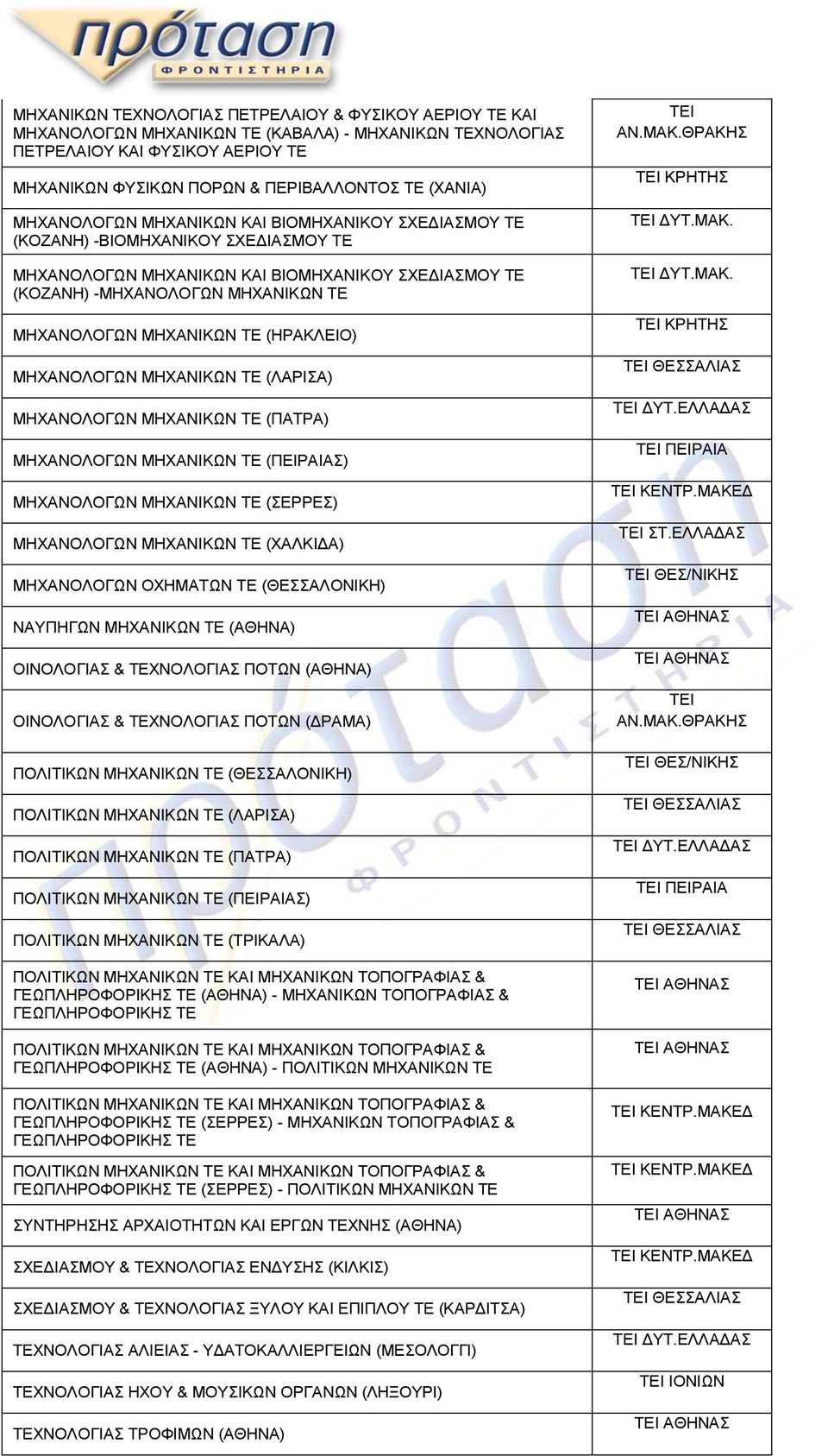 ΤΕ (ΗΡΑΚΛΕΙΟ) ΜΗΧΑΝΟΛΟΓΩΝ ΜΗΧΑΝΙΚΩΝ ΤΕ (ΛΑΡΙΣΑ) ΜΗΧΑΝΟΛΟΓΩΝ ΜΗΧΑΝΙΚΩΝ ΤΕ (ΠΑΤΡΑ) ΜΗΧΑΝΟΛΟΓΩΝ ΜΗΧΑΝΙΚΩΝ ΤΕ (ΠΕΙΡΑΙΑΣ) ΜΗΧΑΝΟΛΟΓΩΝ ΜΗΧΑΝΙΚΩΝ ΤΕ (ΣΕΡΡΕΣ) ΜΗΧΑΝΟΛΟΓΩΝ ΜΗΧΑΝΙΚΩΝ ΤΕ (ΧΑΛΚΙΔΑ) ΜΗΧΑΝΟΛΟΓΩΝ