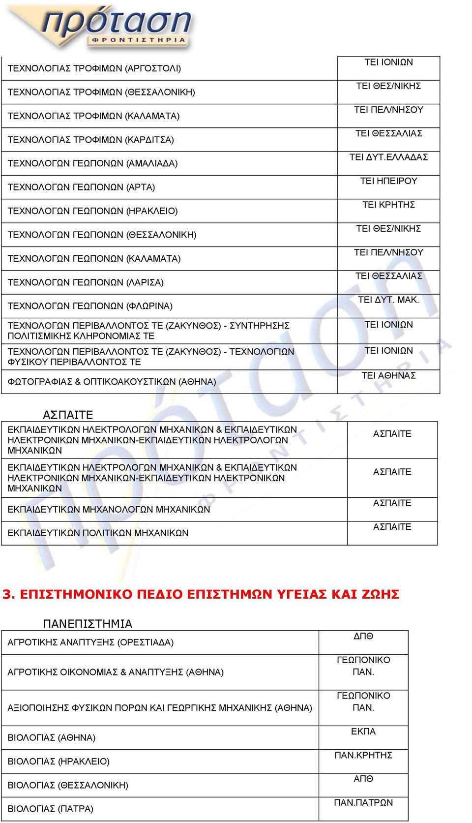 ΣΥΝΤΗΡΗΣΗΣ ΠΟΛΙΤΙΣΜΙΚΗΣ ΚΛΗΡΟΝΟΜΙΑΣ ΤΕ ΤΕΧΝΟΛΟΓΩΝ ΠΕΡΙΒΑΛΛΟΝΤΟΣ ΤΕ (ΖΑΚΥΝΘΟΣ) - ΤΕΧΝΟΛΟΓΙΩΝ ΦΥΣΙΚΟΥ ΠΕΡΙΒΑΛΛΟΝΤΟΣ ΤΕ ΦΩΤΟΓΡΑΦΙΑΣ & ΟΠΤΙΚΟΑΚΟΥΣΤΙΚΩΝ (ΑΘΗΝΑ) ΙΟΝΙΩΝ ΠΕΛ/ΝΗΣΟΥ ΗΠΕΙΡΟΥ ΠΕΛ/ΝΗΣΟΥ ΔΥΤ. ΜΑΚ.