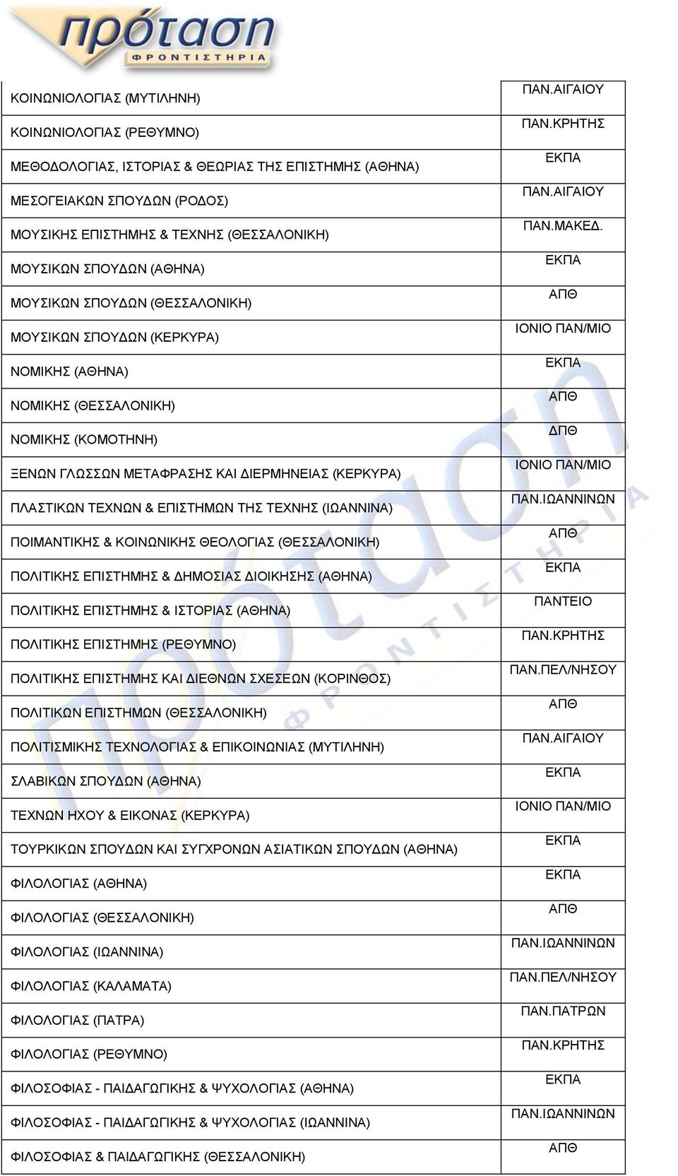 ΕΠΙΣΤΗΜΩΝ ΤΗΣ ΤΕΧΝΗΣ (ΙΩΑΝΝΙΝΑ) ΠΟΙΜΑΝΤΙΚΗΣ & ΚΟΙΝΩΝΙΚΗΣ ΘΕΟΛΟΓΙΑΣ (ΘΕΣΣΑΛΟΝΙΚΗ) ΠΟΛΙΤΙΚΗΣ ΕΠΙΣΤΗΜΗΣ & ΔΗΜΟΣΙΑΣ ΔΙΟΙΚΗΣΗΣ (ΑΘΗΝΑ) ΠΟΛΙΤΙΚΗΣ ΕΠΙΣΤΗΜΗΣ & ΙΣΤΟΡΙΑΣ (ΑΘΗΝΑ) ΠΟΛΙΤΙΚΗΣ ΕΠΙΣΤΗΜΗΣ (ΡΕΘΥΜΝΟ)