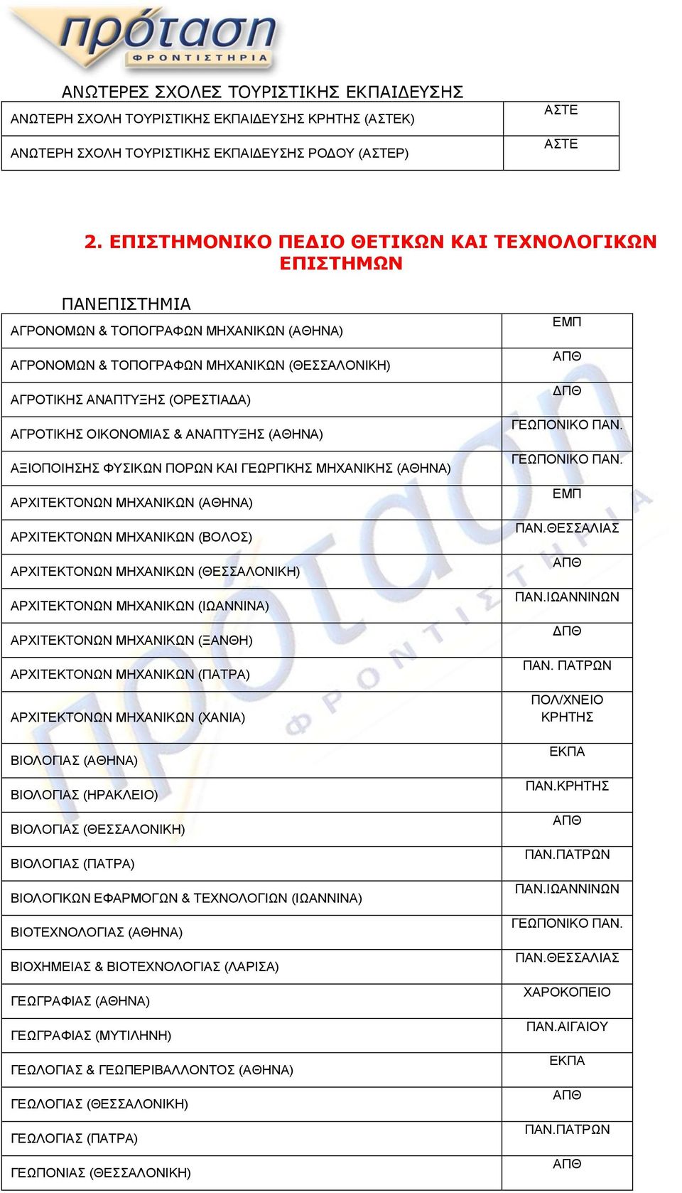 ΟΙΚΟΝΟΜΙΑΣ & ΑΝΑΠΤΥΞΗΣ (ΑΘΗΝΑ) ΑΞΙΟΠΟΙΗΣΗΣ ΦΥΣΙΚΩΝ ΠΟΡΩΝ ΚΑΙ ΓΕΩΡΓΙΚΗΣ ΜΗΧΑΝΙΚΗΣ (ΑΘΗΝΑ) ΑΡΧΙΤΕΚΤΟΝΩΝ ΜΗΧΑΝΙΚΩΝ (ΑΘΗΝΑ) ΑΡΧΙΤΕΚΤΟΝΩΝ ΜΗΧΑΝΙΚΩΝ (ΒΟΛΟΣ) ΑΡΧΙΤΕΚΤΟΝΩΝ ΜΗΧΑΝΙΚΩΝ (ΘΕΣΣΑΛΟΝΙΚΗ)