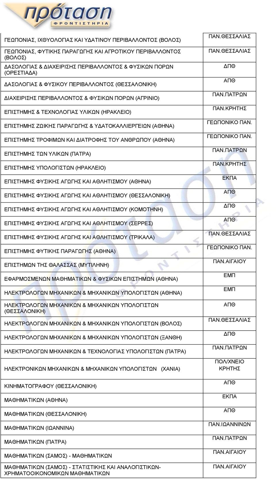 ΕΠΙΣΤΗΜΗΣ ΤΡΟΦΙΜΩΝ ΚΑΙ ΔΙΑΤΡΟΦΗΣ ΤΟΥ ΑΝΘΡΩΠΟΥ (ΑΘΗΝΑ) ΕΠΙΣΤΗΜΗΣ ΤΩΝ ΥΛΙΚΩΝ (ΠΑΤΡΑ) ΕΠΙΣΤΗΜΗΣ ΥΠΟΛΟΓΙΣΤΩΝ (ΗΡΑΚΛΕΙΟ) ΕΠΙΣΤΗΜΗΣ ΦΥΣΙΚΗΣ ΑΓΩΓΗΣ ΚΑΙ ΑΘΛΗΤΙΣΜΟΥ (ΑΘΗΝΑ) ΕΠΙΣΤΗΜΗΣ ΦΥΣΙΚΗΣ ΑΓΩΓΗΣ ΚΑΙ