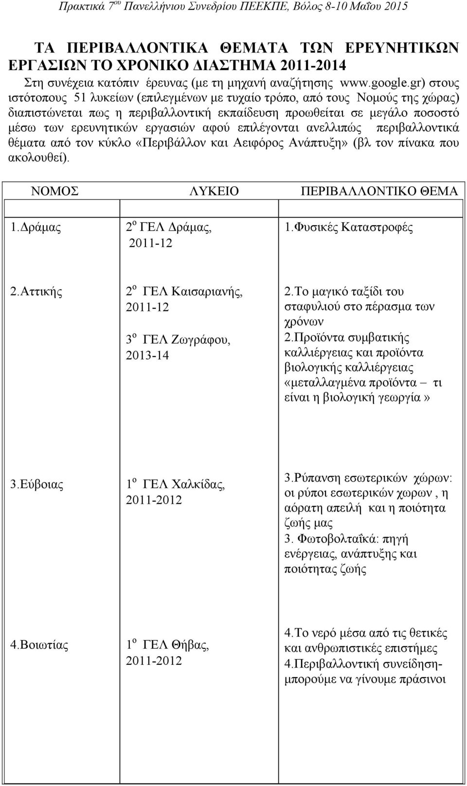 επιλέγονται ανελλιπώς περιβαλλοντικά θέματα από τον κύκλο «Περιβάλλον και Αειφόρος Ανάπτυξη» (βλ τον πίνακα που ακολουθεί). ΝΟΜΟΣ ΛΥΚΕΙΟ ΠΕΡΙΒΑΛΛΟΝΤΙΚΟ ΘΕΜΑ 1.Δράμας 2 ο ΓΕΛ Δράμας, 1.
