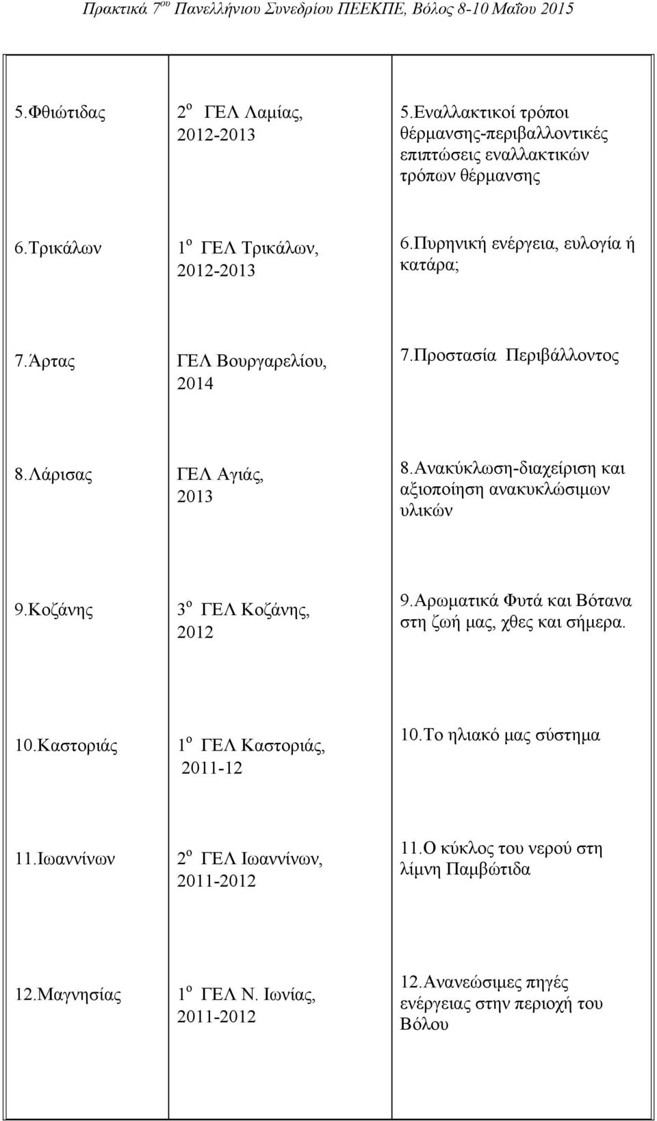 Ανακύκλωση-διαχείριση και αξιοποίηση ανακυκλώσιμων υλικών 9.Κοζάνης 3 ο ΓΕΛ Κοζάνης, 9.Αρωματικά Φυτά και Βότανα στη ζωή μας, χθες και σήμερα. 10.