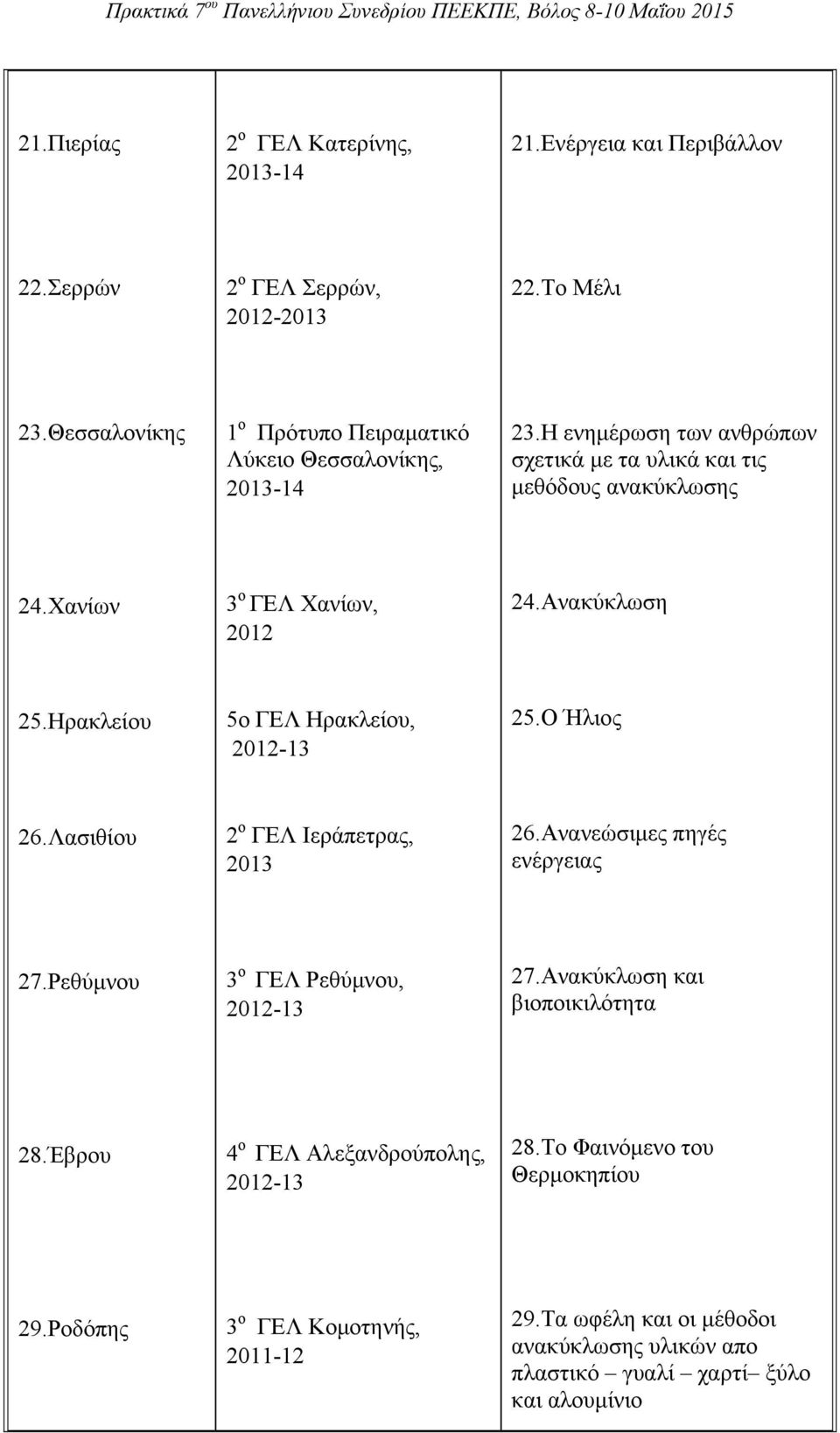 Χανίων 3 ο ΓΕΛ Χανίων, 24.Ανακύκλωση 25.Ηρακλείου 5ο ΓΕΛ Ηρακλείου, 25.Ο Ήλιος 26.Λασιθίου 2 ο ΓΕΛ Ιεράπετρας, 2013 26.Ανανεώσιμες πηγές ενέργειας 27.
