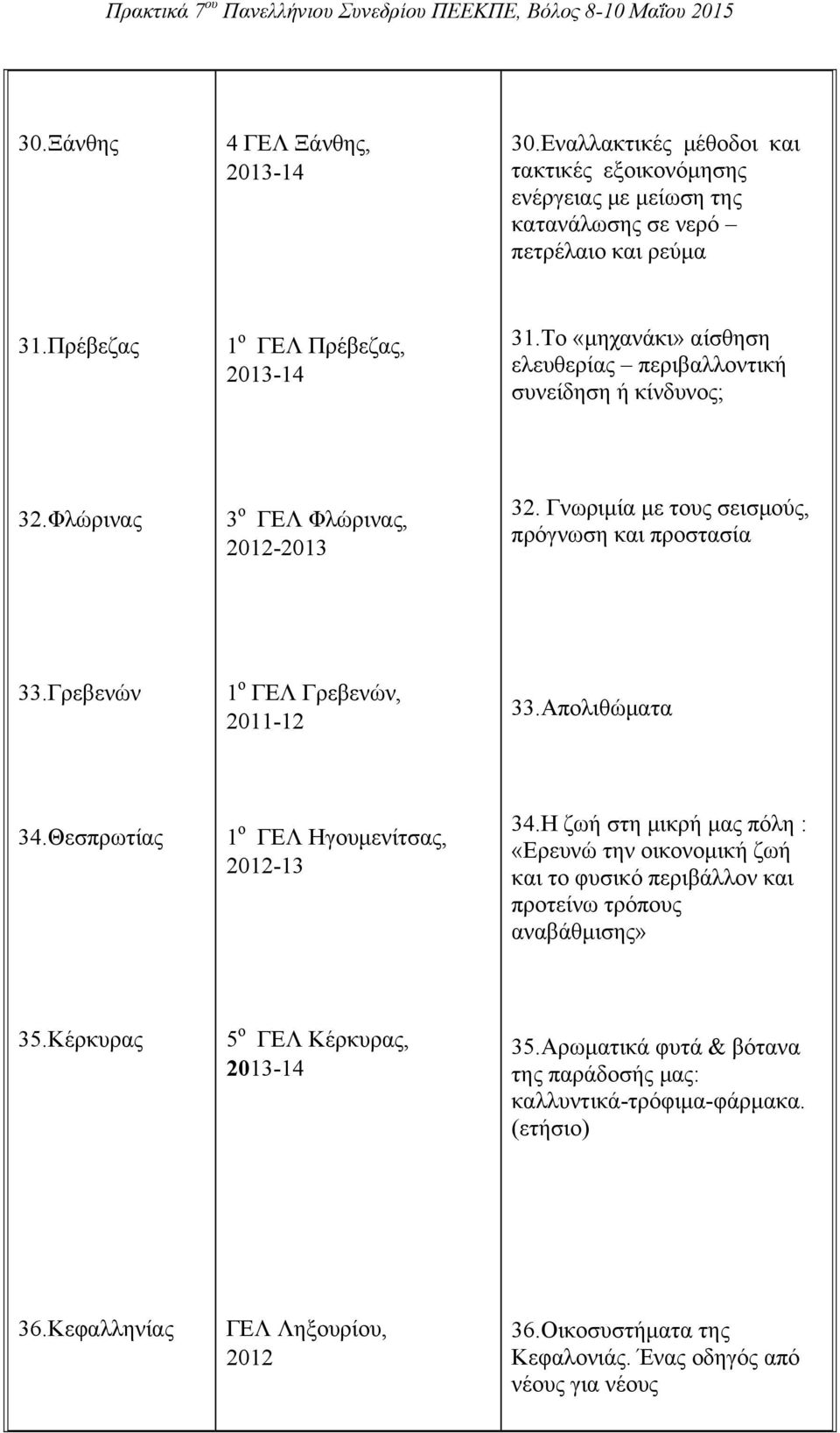 Γρεβενών 1 ο ΓΕΛ Γρεβενών, 33.Απολιθώματα 34.Θεσπρωτίας 1 ο ΓΕΛ Ηγουμενίτσας, 34.