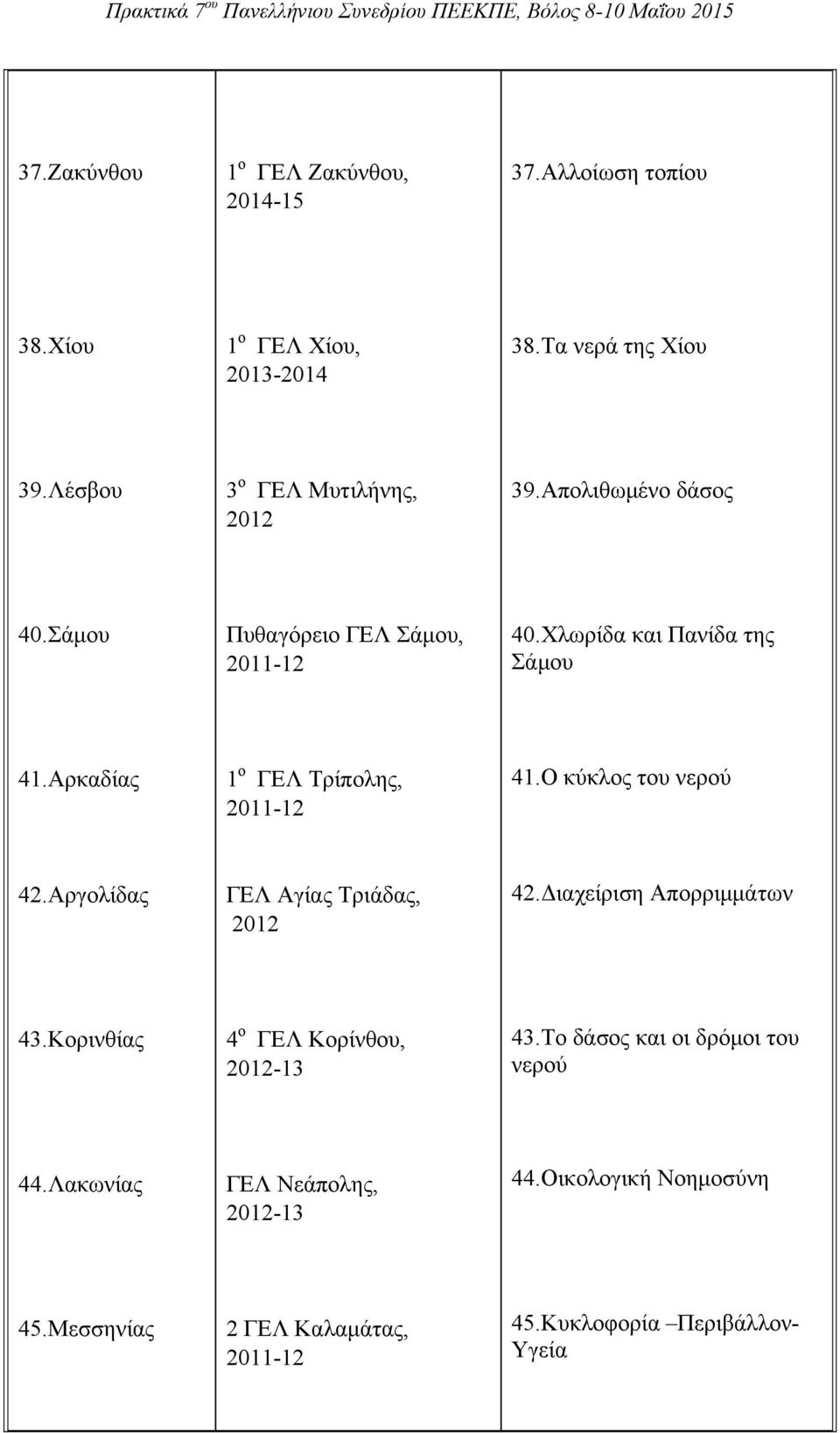 Αρκαδίας 1 ο ΓΕΛ Τρίπολης, 41.Ο κύκλος του νερού 42.Αργολίδας ΓΕΛ Αγίας Τριάδας, 42.Διαχείριση Απορριμμάτων 43.