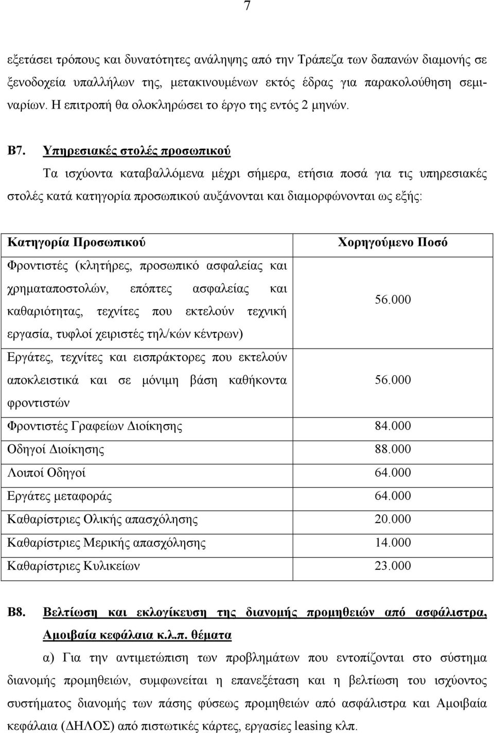 Υπηρεσιακές στολές προσωπικού Τα ισχύοντα καταβαλλόμενα μέχρι σήμερα, ετήσια ποσά για τις υπηρεσιακές στολές κατά κατηγορία προσωπικού αυξάνονται και διαμορφώνονται ως εξής: Κατηγορία Προσωπικού