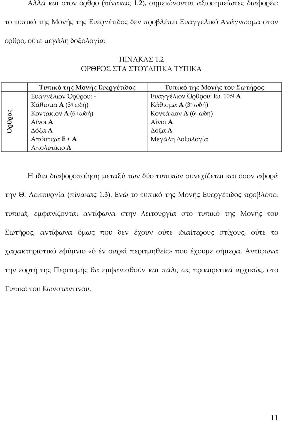 Σωτήρος Ευαγγέλιον Όρθρου: Ιω. 10:9 Α Κάθισμα Α (3 η ωδή) Κοντάκιον Α (6 η ωδή) Αίνοι Α Δόξα Α Μεγάλη Δοξολογία Η ίδια διαφοροποίηση μεταξύ των δύο τυπικών συνεχίζεται και όσον αφορά την Θ.