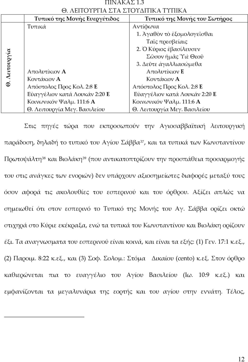 2:8 Ε Εὐαγγέλιον κατά Λουκάν 2:20 Ε Εὐαγγέλιον κατά Λουκάν 2:20 Ε Κοινωνικόν Ψαλμ. 111:6 Α Κοινωνικόν Ψαλμ. 111:6 Α Θ. Λειτουργία Μεγ.