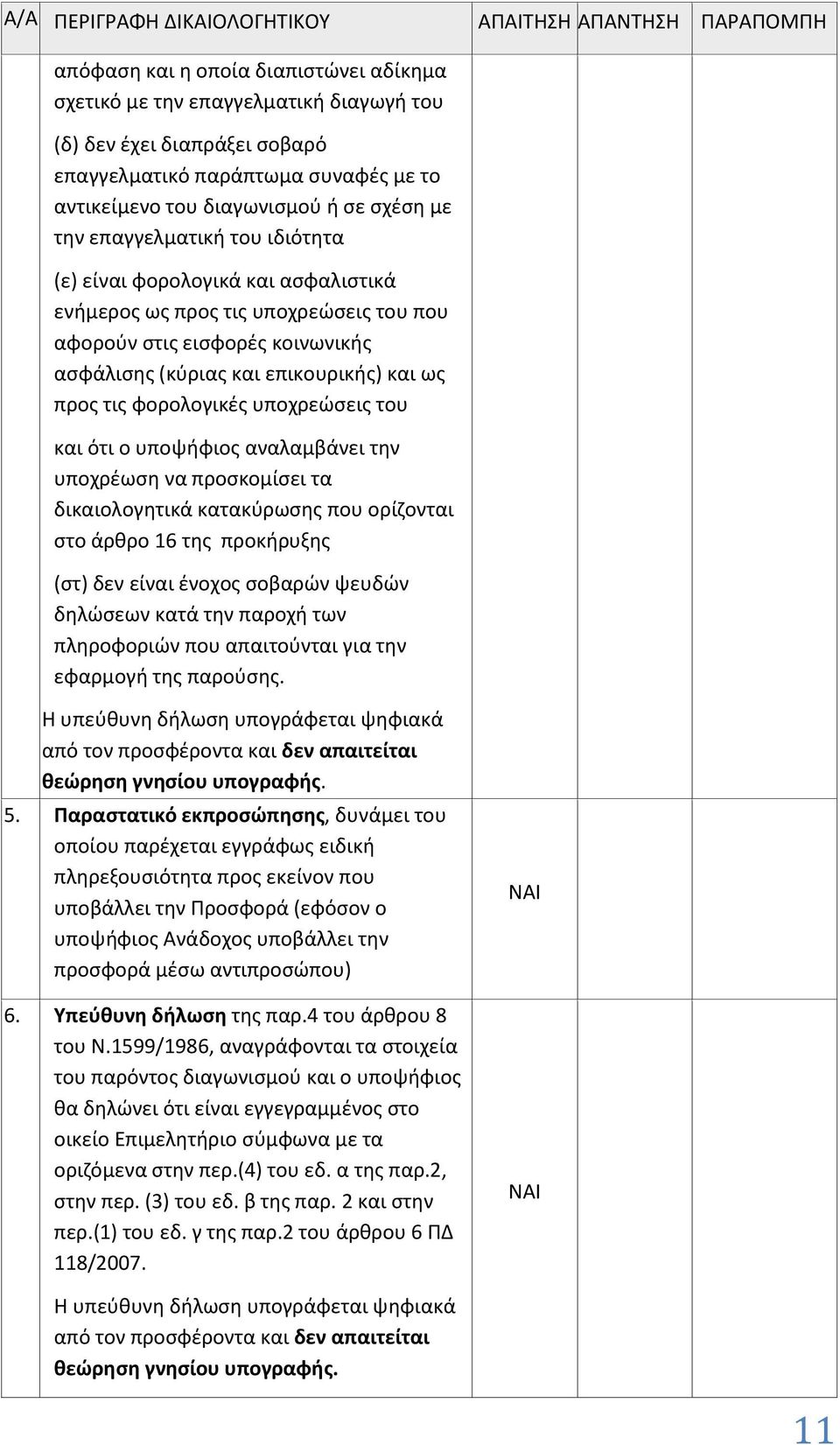 ασφάλισης (κύριας και επικουρικής) και ως προς τις φορολογικές υποχρεώσεις του και ότι ο υποψήφιος αναλαμβάνει την υποχρέωση να προσκομίσει τα δικαιολογητικά κατακύρωσης που ορίζονται στο άρθρο 16