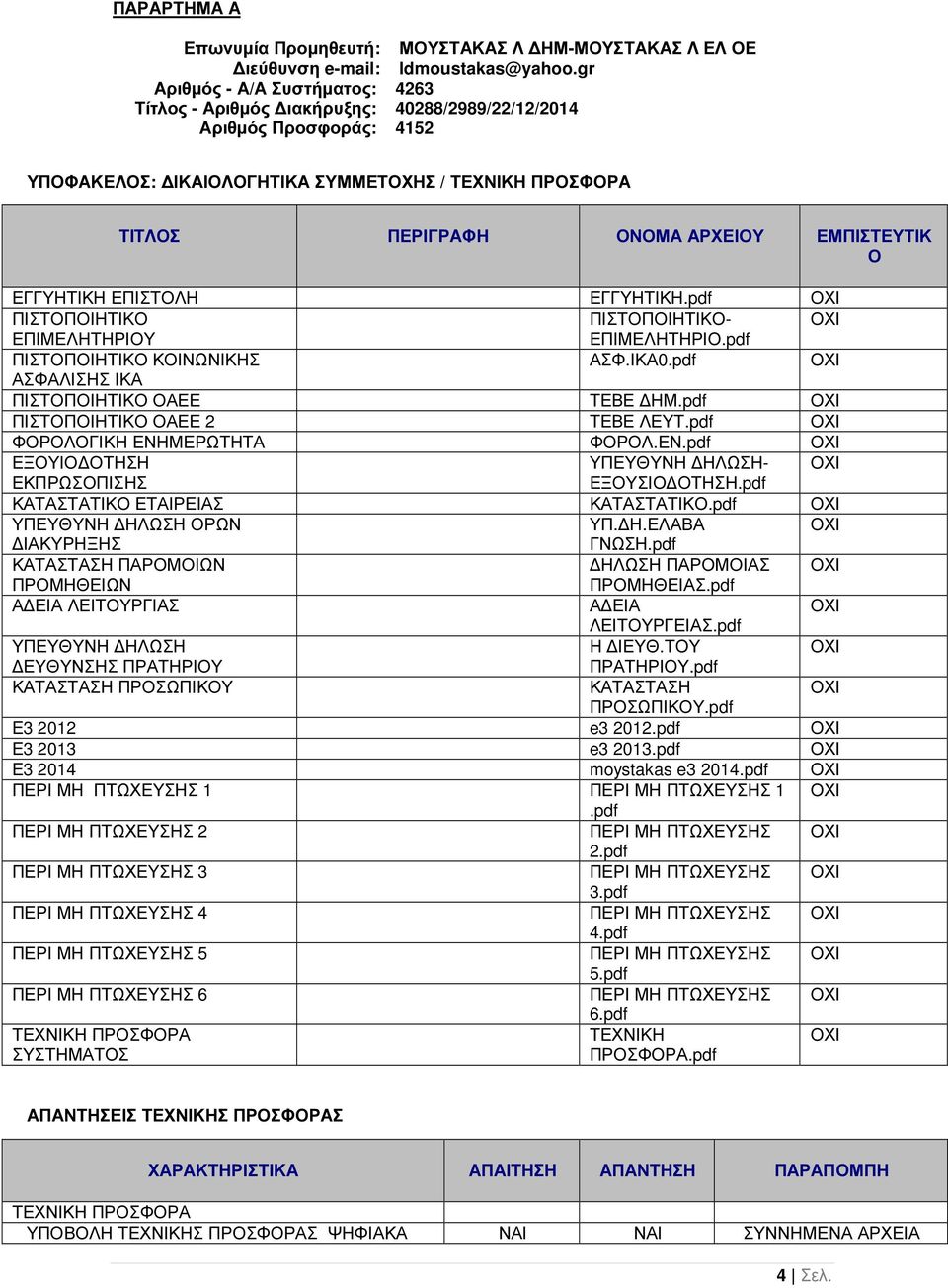 ΕΓΓΥΗΤΙΚΗ ΕΠΙΣΤΟΛΗ ΕΓΓΥΗΤΙΚΗ.pdf ΠΙΣΤΟΠΟΙΗΤΙΚΟ ΠΙΣΤΟΠΟΙΗΤΙΚΟ- ΕΠΙΜΕΛΗΤΗΡΙΟΥ ΕΠΙΜΕΛΗΤΗΡΙΟ.pdf ΠΙΣΤΟΠΟΙΗΤΙΚΟ ΚΟΙΝΩΝΙΚΗΣ ΑΣΦ.ΙΚΑ0.pdf ΑΣΦΑΛΙΣΗΣ ΙΚΑ ΠΙΣΤΟΠΟΙΗΤΙΚΟ ΟΑΕΕ ΤΕΒΕ ΗΜ.