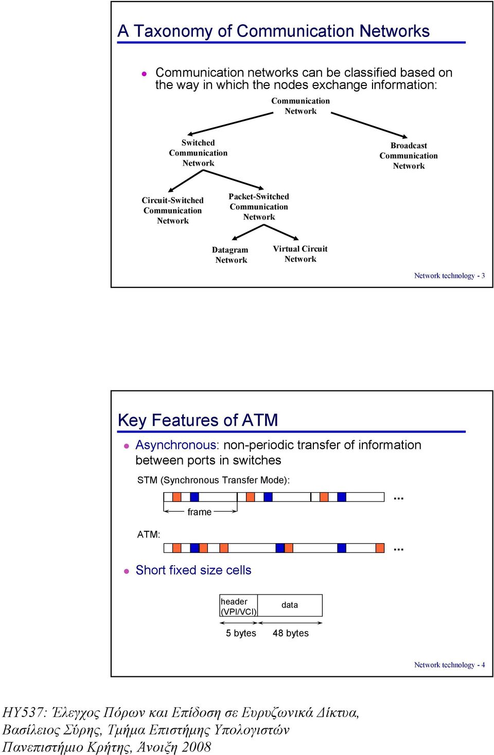 Communication Network Datagram Network Virtual Circuit Network Network technology - 3 Key Features of ATM Asynchronous: non-periodic transfer of