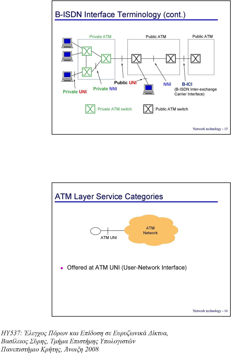 (B-ISDN Inter-exchange Carrier Interface) : Private ATM switch : Public ATM switch