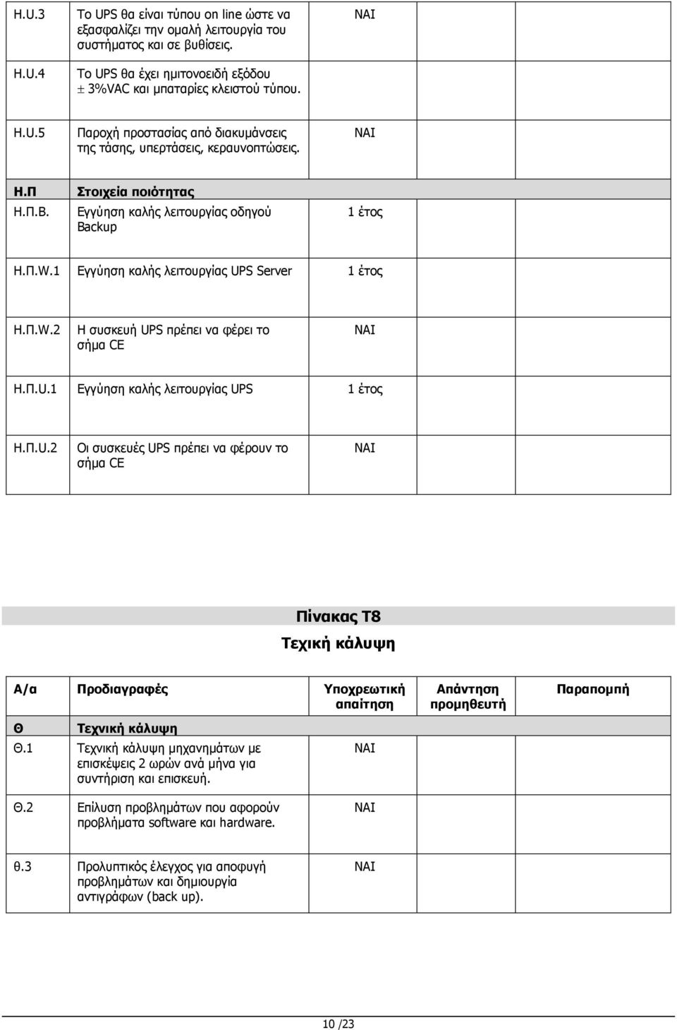 Π.U.2 Οι συσκευές UPS πρέπει να φέρουν το σήµα CE Πίνακας Τ8 Τεχική κάλυψη Α/α Προδιαγραφές Υποχρεωτική Θ Τεχνική κάλυψη Θ.