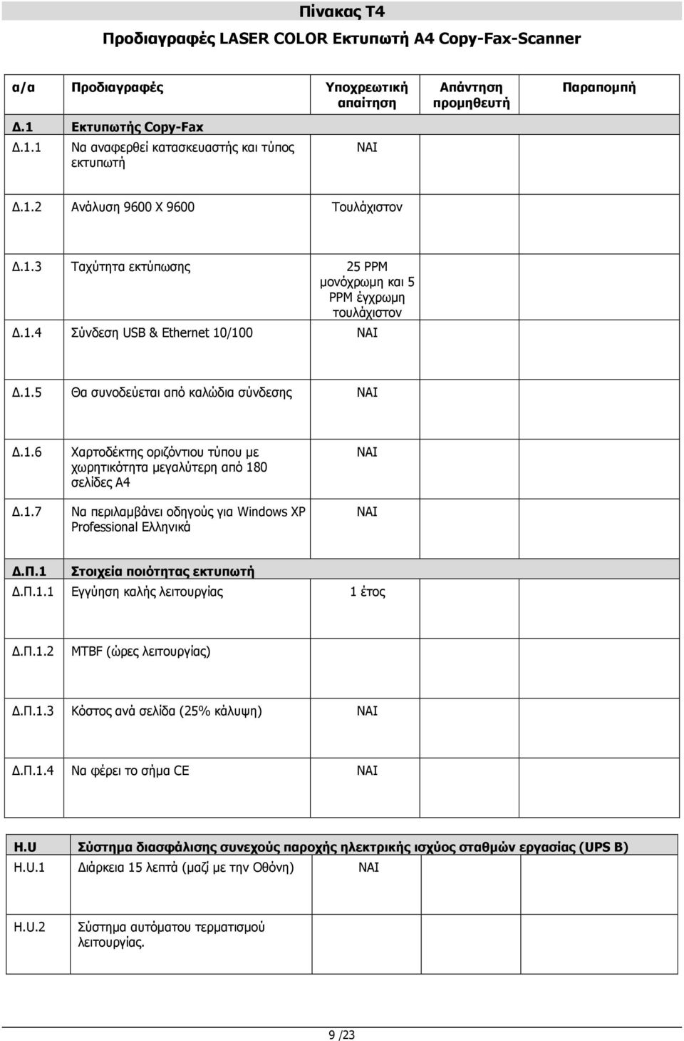 1.7 Να περιλαµβάνει οδηγούς για Windows XP Professional Ελληνικά.Π.1 Στοιχεία ποιότητας εκτυπωτή.π.1.1 Εγγύηση καλής λειτουργίας 1 έτος.π.1.2 MTBF (ώρες λειτουργίας).π.1.3 Κόστος ανά σελίδα (25% κάλυψη).