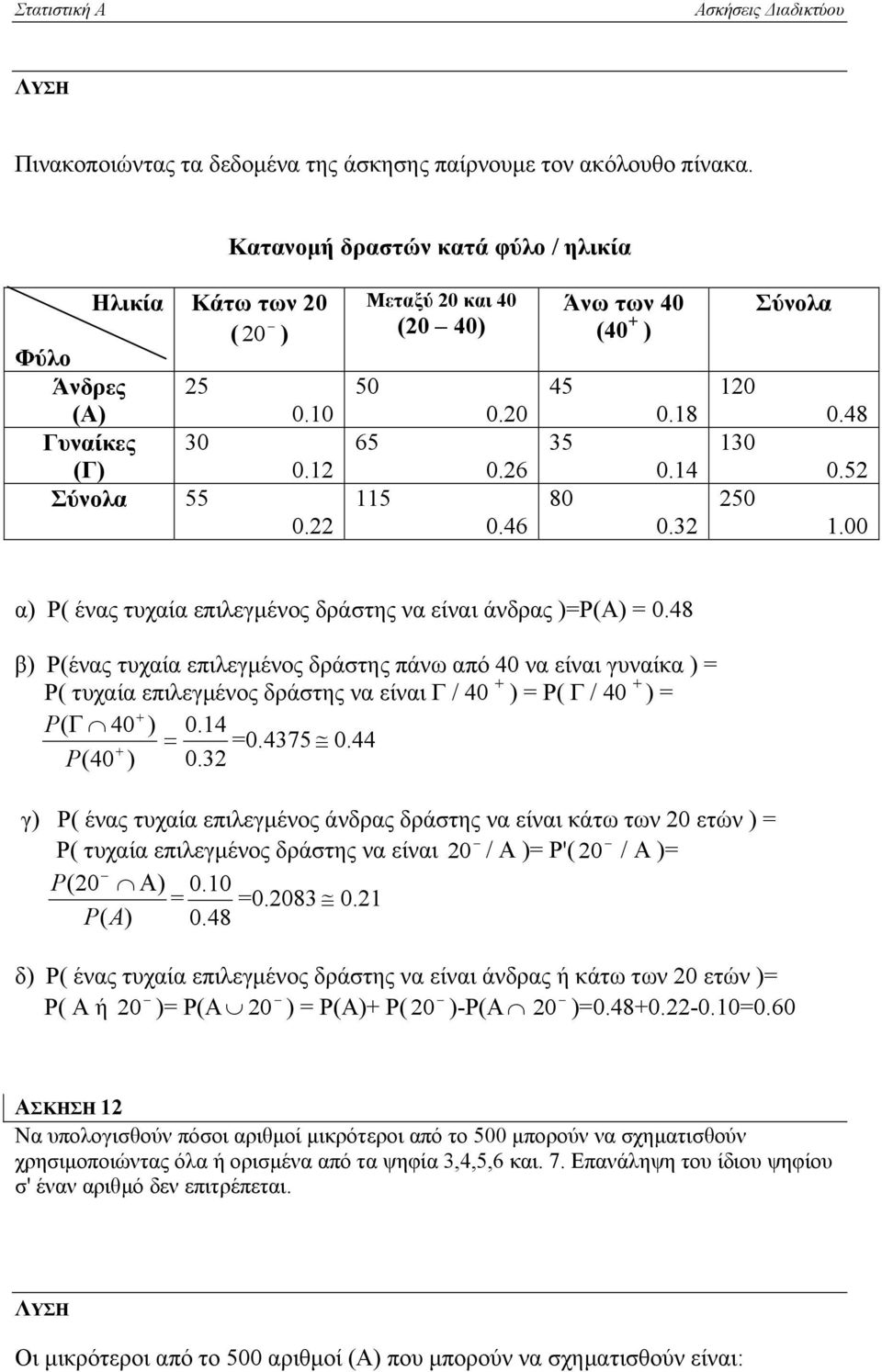 48 β) Ρ(ένας τυχαία επιλεγµένος δράστης πάνω από 40 να είναι γυναίκα ) Ρ( τυχαία επιλεγµένος δράστης να είναι Γ / 40 + ) Ρ( Γ / 40 + ) + P( Γ 40 ) 0.4 0.4375 0.44 + P(40 ) 0.