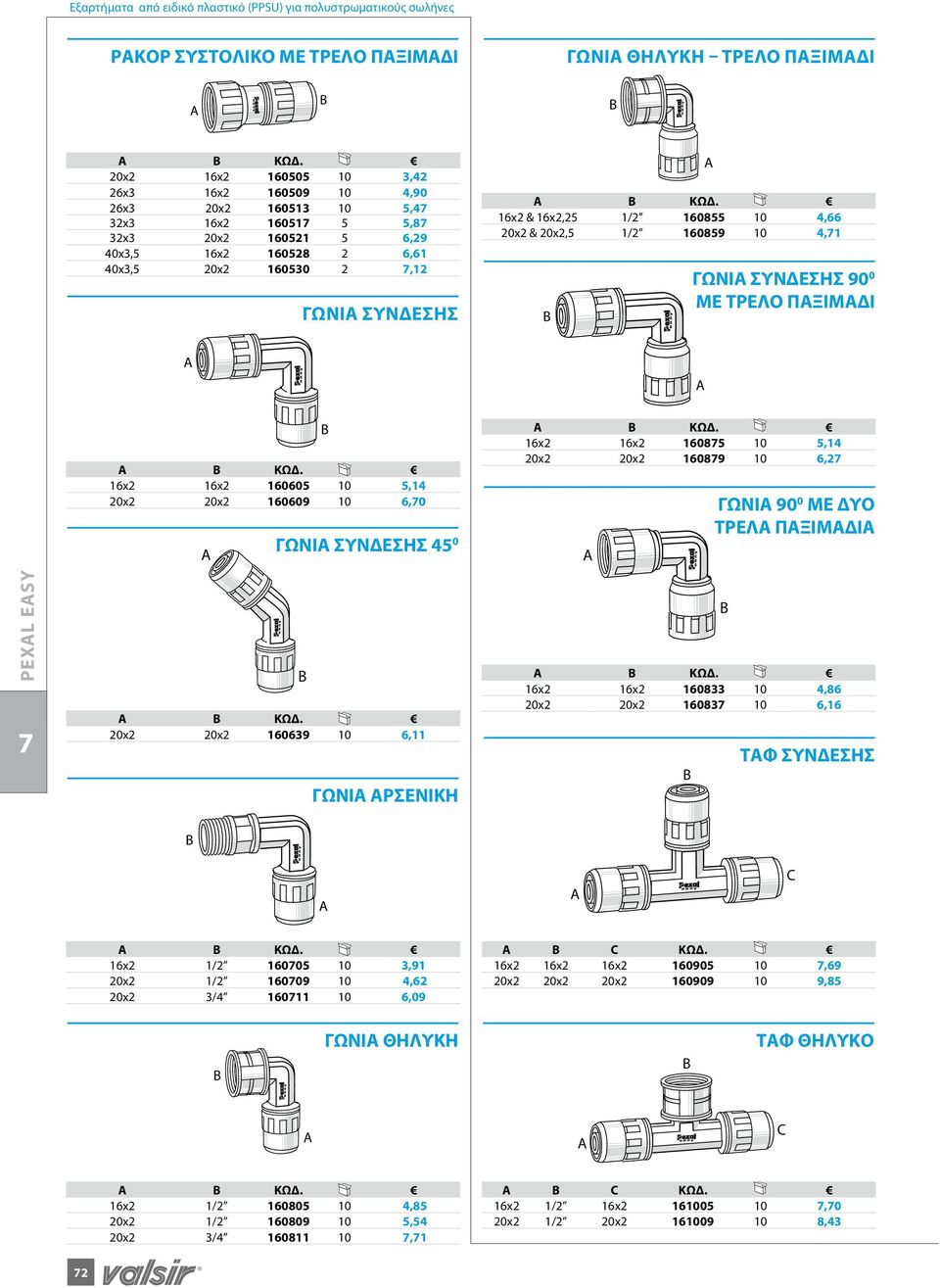 20x2 160609 10 6,0 Γωνία σύνδεσης 45 0 20x2 20x2 160639 10 6,11 Γωνία αρσενική 16x2 16x2 16085 10 5,14 20x2 20x2 16089 10 6,2 Γωνία 90 0 με δυο τρελά παξιμάδια 16x2 16x2 160833 10 4,86 20x2 20x2