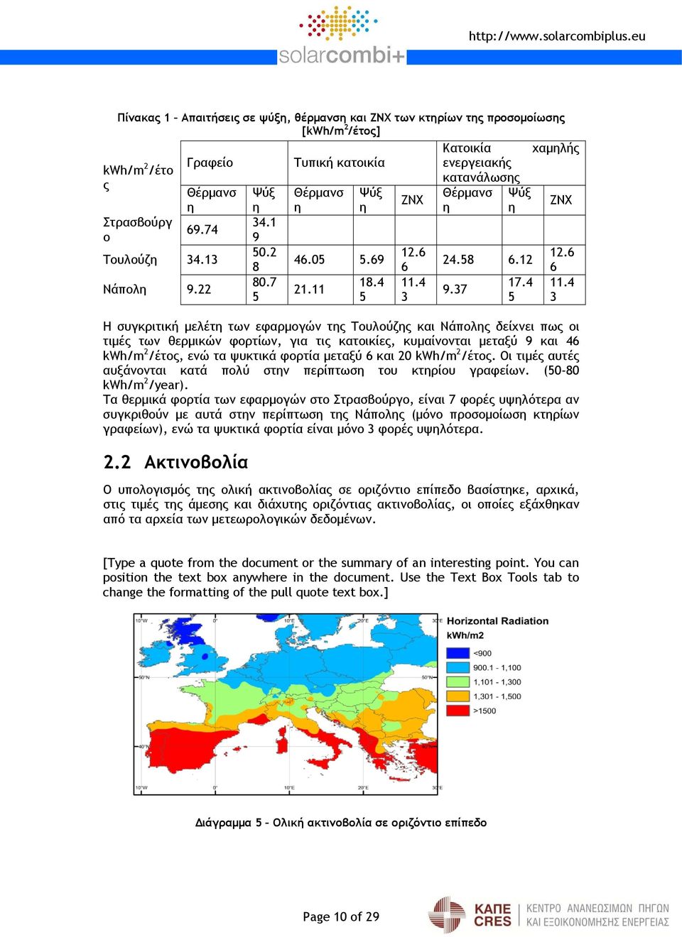 και 20 kwh/m 2 /έτος. Οι τιμές αυτές αυξάνονται κατά πολύ στην περίπτωση του κτηρίου γραφείων. (50-80 kwh/m 2 /year).