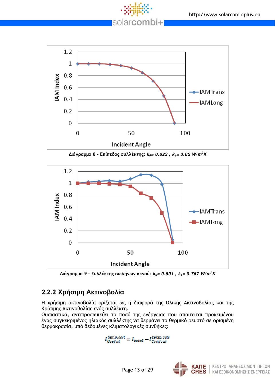 K 2.2.2 Χρήσιμη Ακτινοβολία Η χρήσιμη ακτινοβολία ορίζεται ως η διαφορά της Ολικής Ακτινοβολίας και της Κρίσιμης