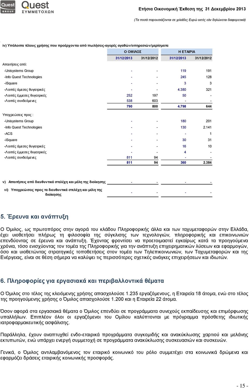 380 321 -Λοιπές έμμεσες θυγατρικές 252 197 50 - -Λοιπές συνδεόμενες 538 603 - - Υποχρεώσεις προς : O ΟΜΙΛΟΣ Η ΕΤΑΙΡΙΑ 790 800 4.