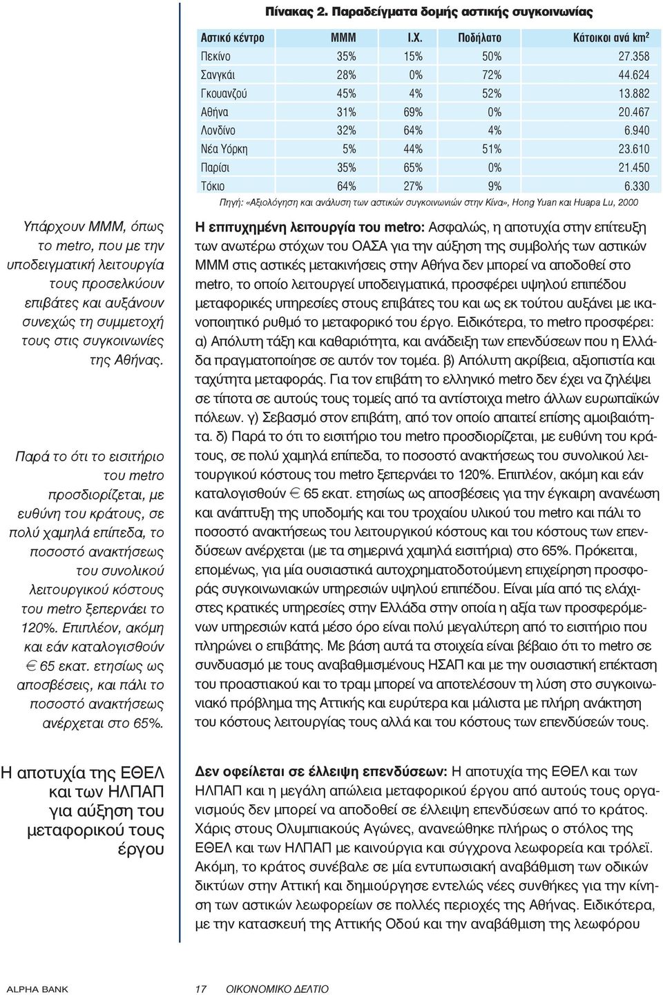 330 Πηγή: «Αξιολόγηση και ανάλυση των αστικών συγκοινωνιών στην Κίνα», Hong Yuan και Huapa Lu, 2000 Υπάρχουν ΜΜΜ, όπως το metro, που με την υποδειγματική λειτουργία τους προσελκύουν επιβάτες και