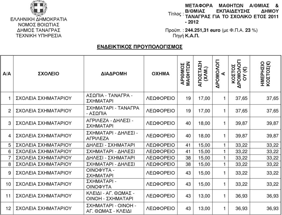 ) ΡΟΜΟΛΟΓΙ Α ΚΟΣΤΟΣ ΡΟΜΟΛΟΓΙ ΟΥ ( ) ΗΜΕΡΗΣΙΟ ΚΟΣΤΟΣ( ) 1 ΣΧΟΛΕΙΑ ΣΧΗΜΑΤΑΡΙΟΥ 2 ΣΧΟΛΕΙΑ ΣΧΗΜΑΤΑΡΙΟΥ 3 ΣΧΟΛΕΙΑ ΣΧΗΜΑΤΑΡΙΟΥ ΑΣΩΠΙΑ - ΤΑΝΑΓΡΑ - ΣΧΗΜΑΤΑΡΙ ΣΧΗΜΑΤΑΡΙ - ΤΑΝΑΓΡΑ - ΑΣΩΠΙΑ ΑΓΡΙΛΕΖΑ - ΗΛΕΣΙ -