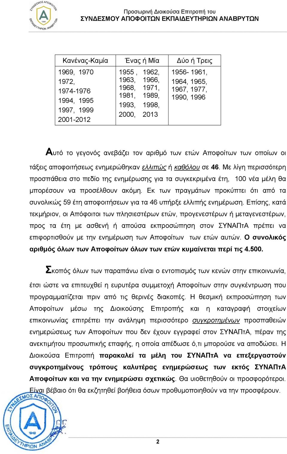 Με λίγη περισσότερη προσπάθεια στο πεδίο της ενηµέρωσης για τα συγκεκριµένα έτη, 100 νέα µέλη θα µπορέσουν να προσέλθουν ακόµη.