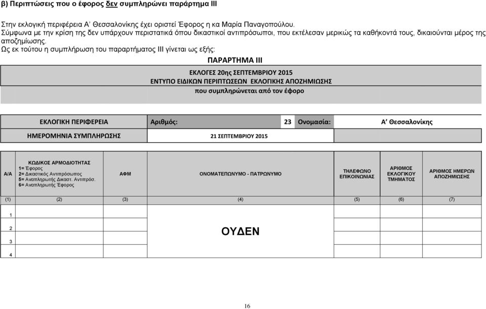 Ως εκ τούτου η συμπλήρωση του παραρτήματος ΙΙΙ γίνεται ως εξής: ΠΑΡΑΡΤΗΜΑ IΙΙ ΕΚΛΟΓΕΣ 20ης ΣΕΠΤΕΜΒΡΙΟΥ 2015 ENTYΠΟ ΕΙΔΙΚΩΝ ΠΕΡΙΠΤΩΣΕΩΝ ΕΚΛΟΓΙΚΗΣ ΑΠΟΖΗΜΙΩΣΗΣ που συμπληρώνεται από τον έφορο ΕΚΛΟΓΙΚΗ