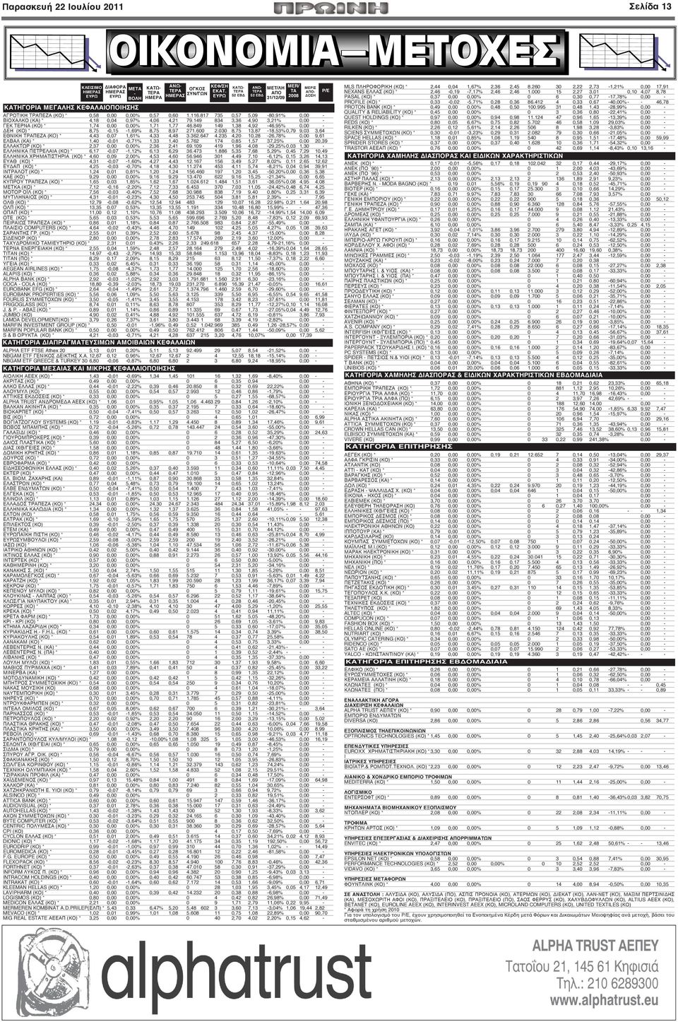 149 834 3,36 4,90 3,21% 0,00 - ΓΕΚ ΤΕΡΝΑ (ΚΟ) * 1,74 0,00 0,00% 1,71 1,77 46.849 149 1,38 4,92-46,95% 0,00 - ΔΕΗ (ΚΟ) * 8,75-0,15-1,69% 8,75 8,97 271.600 2.