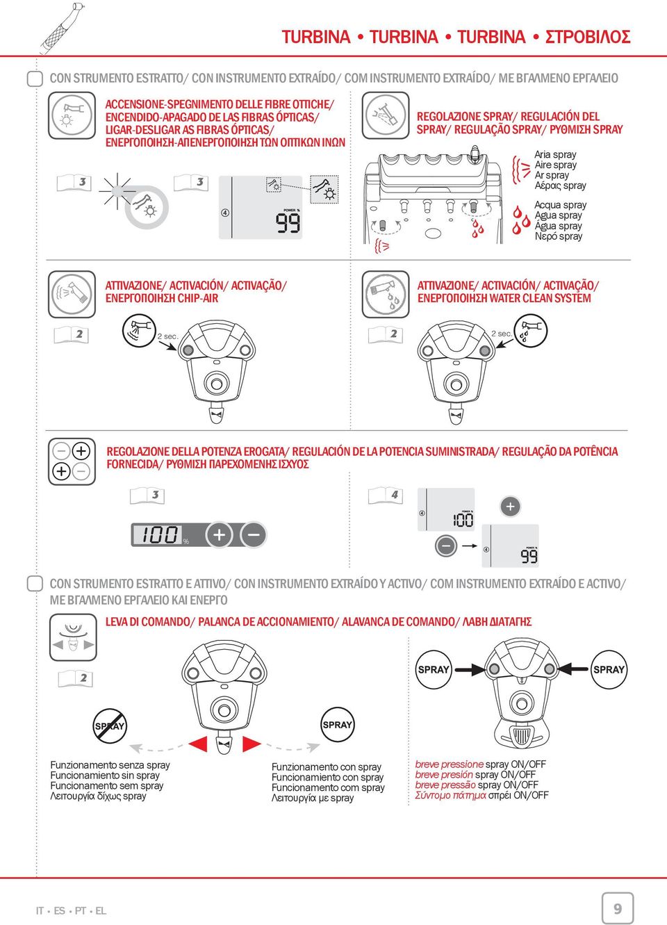 spray Αέρας spray Acqua spray Agua spray Água spray Νερό spray AttivAziOne/ ActivAción/ ActivAÇÃO/ ΕΝΕΡγΟΠΟΙΗΣΗ chip-air AttivAziOne/ ActivAción/ ActivAÇÃO/ ΕΝΕΡγΟΠΟΙΗΣΗ Water clean system 2 2 sec.