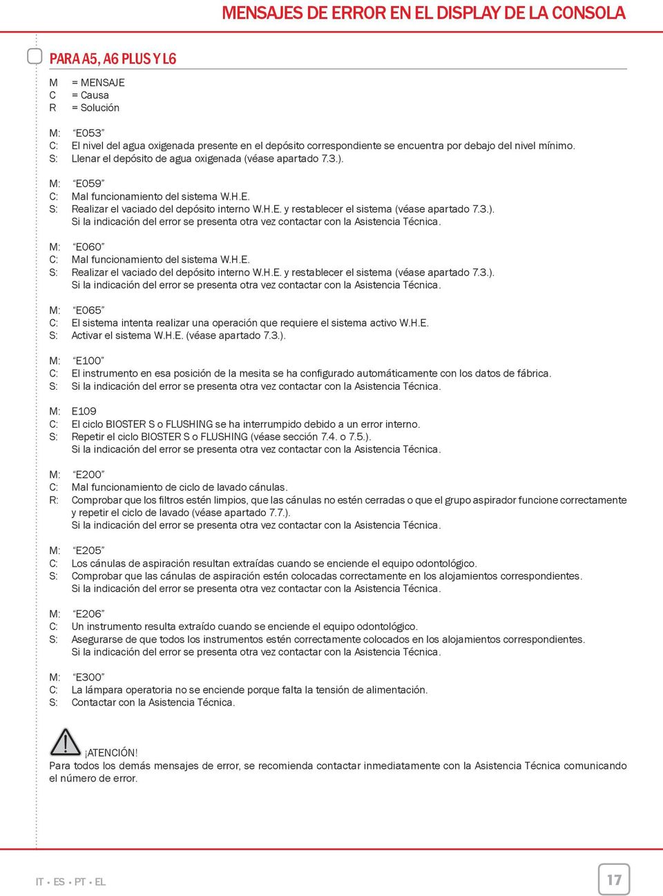 3.). Si la indicación del error se presenta otra vez contactar con la Asistencia Técnica. M: E060 C: Mal funcionamiento del sistema W.H.E. S: Realizar el vaciado del depósito interno W.H.E. y restablecer el sistema (véase apartado 7.