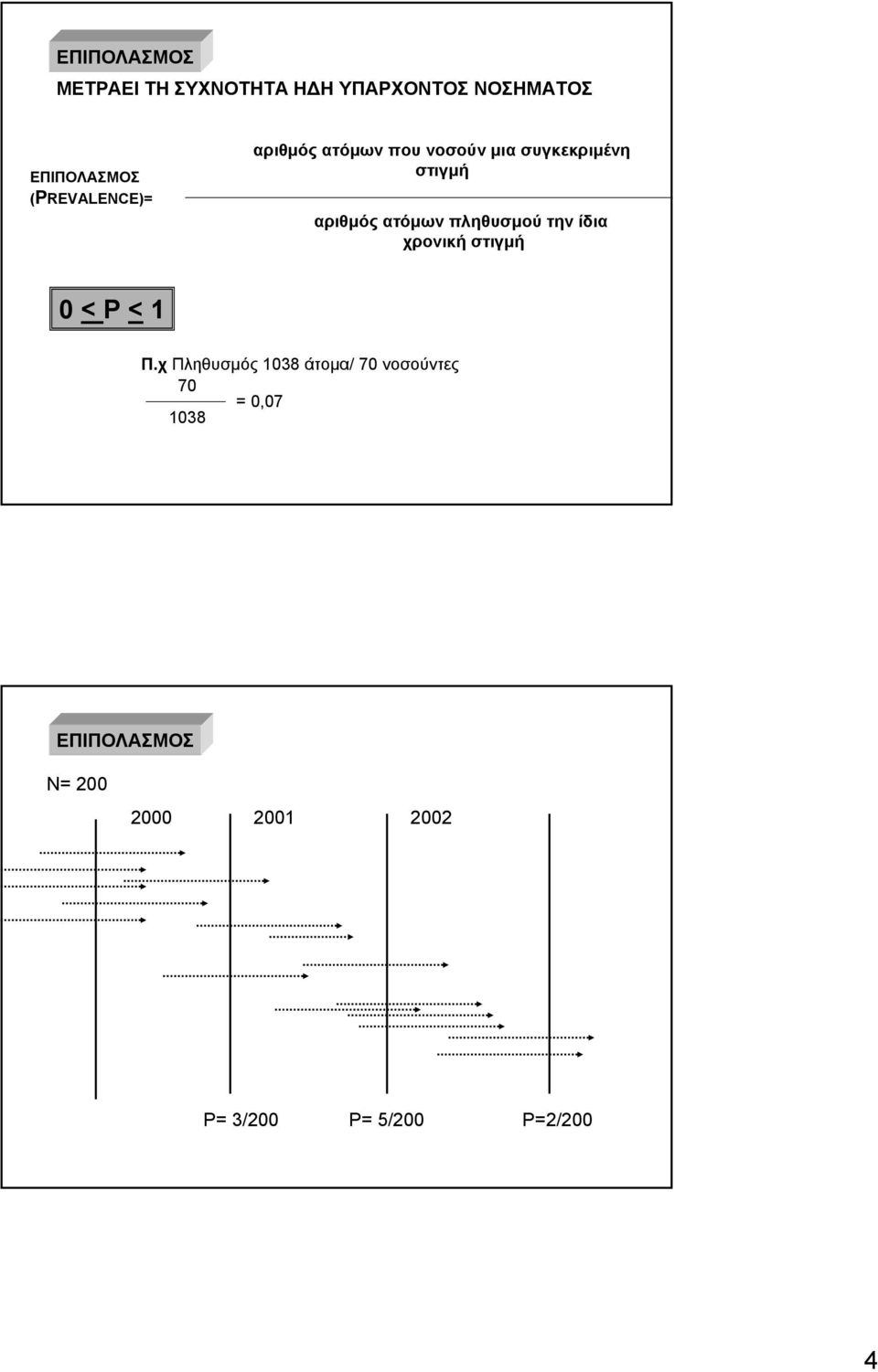 ατόμων πληθυσμού την ίδια χρονική στιγμή 0 < P < 1 Π.