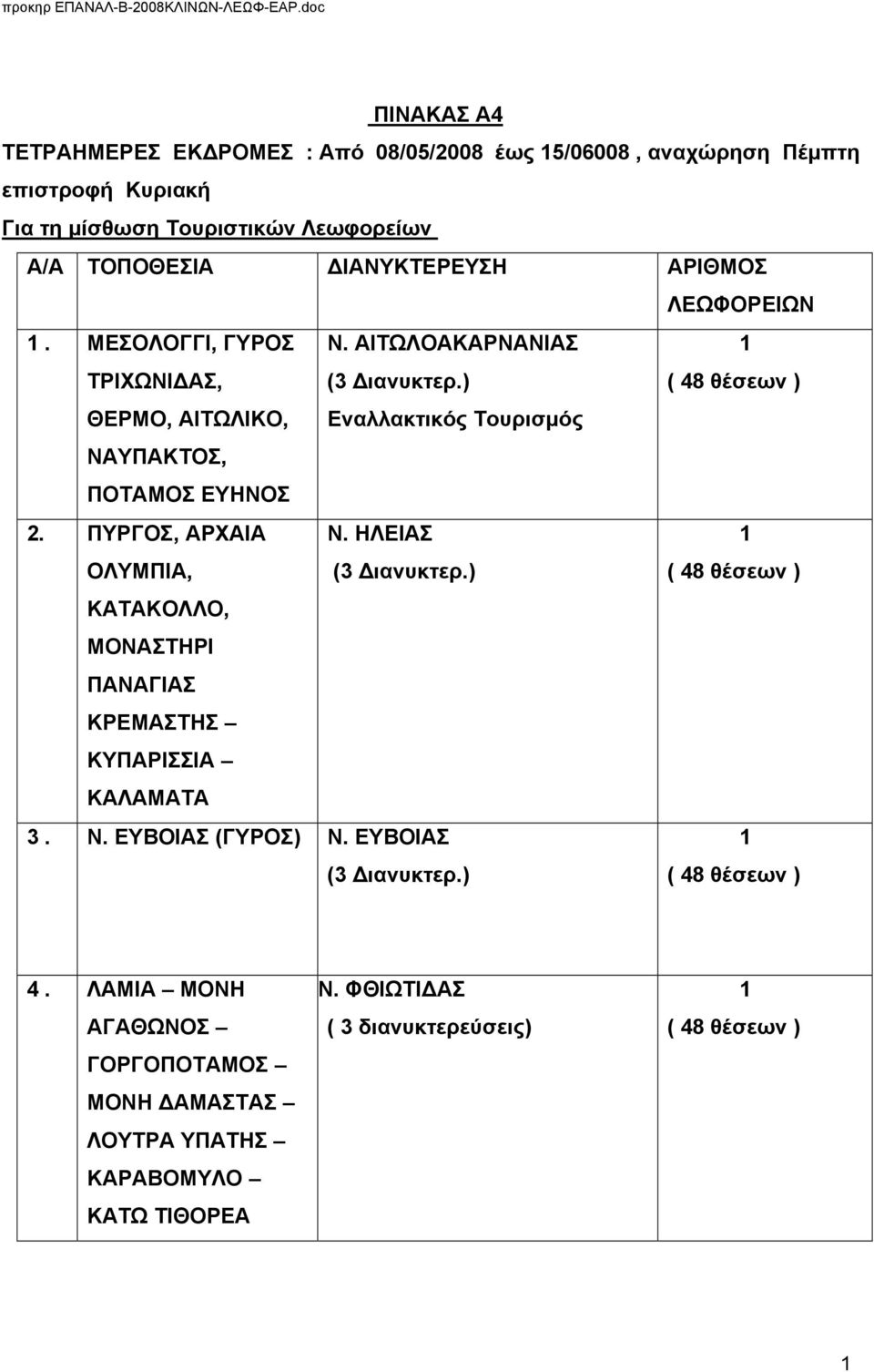 ) 1 ( 48 θέσεων ) ΘΕΡΜΟ, ΑΙΤΩΛΙΚΟ, ΝΑΥΠΑΚΤΟΣ, ΠΟΤΑΜΟΣ ΕΥΗΝΟΣ Εναλλακτικός Τουρισμός 2. ΠΥΡΓΟΣ, ΑΡΧΑΙΑ ΟΛΥΜΠΙΑ, Ν. ΗΛΕΙΑΣ (3 Διανυκτερ.