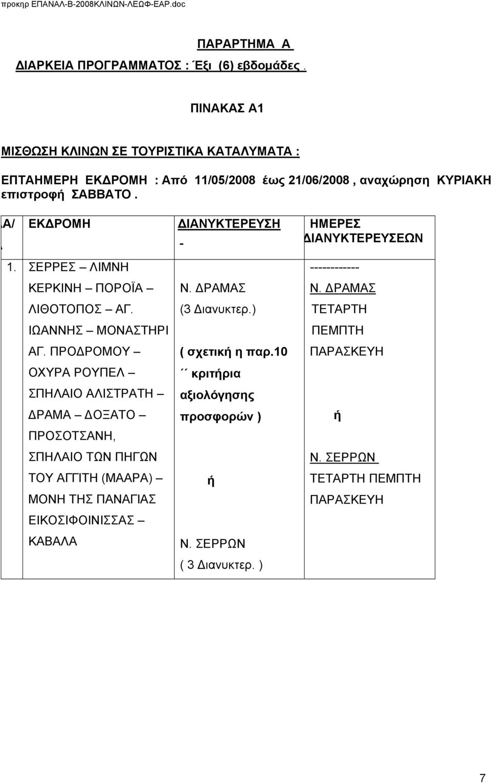 ΑΑ/ Α ΕΚΔΡΟΜΗ ΔΙΑΝΥΚΤΕΡΕΥΣΗ ΗΜΕΡΕΣ ΔΙΑΝΥΚΤΕΡΕΥΣΕΩΝ 1. ΣΕΡΡΕΣ ΛΙΜΝΗ ΚΕΡΚΙΝΗ ΠΟΡΟΪΑ ΛΙΘΟΤΟΠΟΣ ΑΓ. ΙΩΑΝΝΗΣ ΜΟΝΑΣΤΗΡΙ ΑΓ.