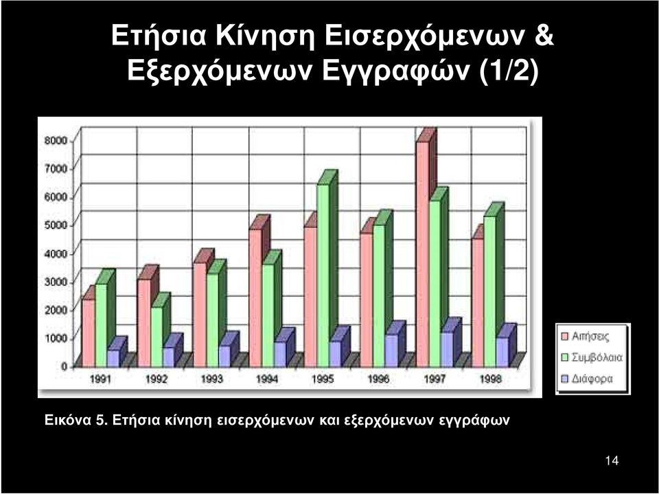 Εικόνα 5.