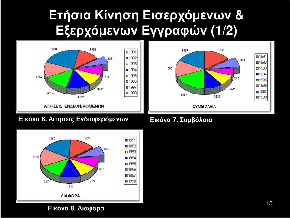 Εικόνα 6.