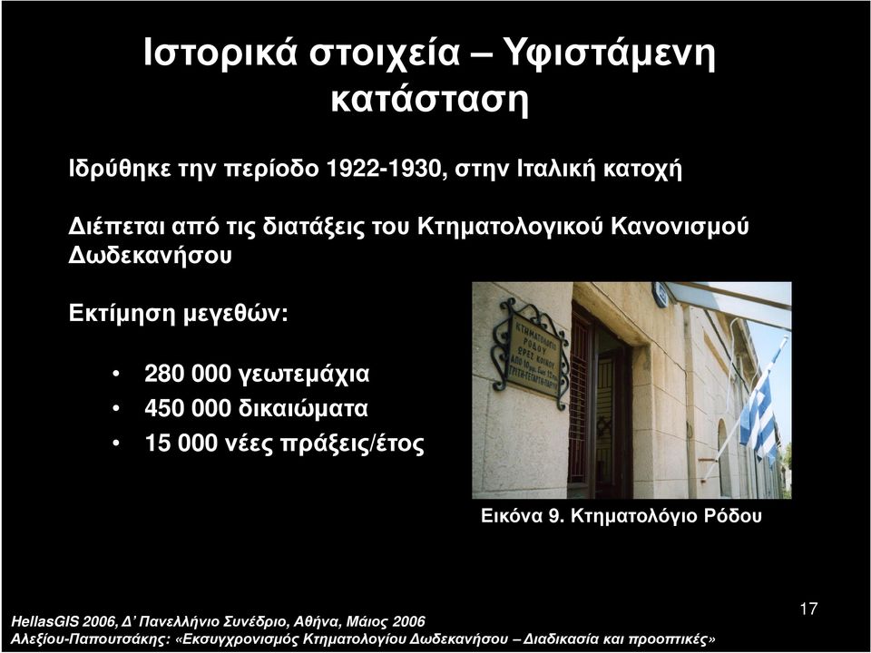 δικαιώματα 15 000 νέες πράξεις/έτος Εικόνα 9.