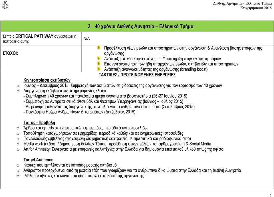 πόρων Επανενεργοποίηση των ήδη υπαρχόντων μελών, ακτιβιστών και υποστηρικτών Ανάπτυξη αναγνωσιμότητας της οργάνωσης (branding boost) ΤΑΚΤΙΚΕΣ / ΠΡΟΤΕΙΝΟΜΕΝΕΣ ΕΝΕΡΓΕΙΕΣ Κινητοποίηση ακτιβιστών o