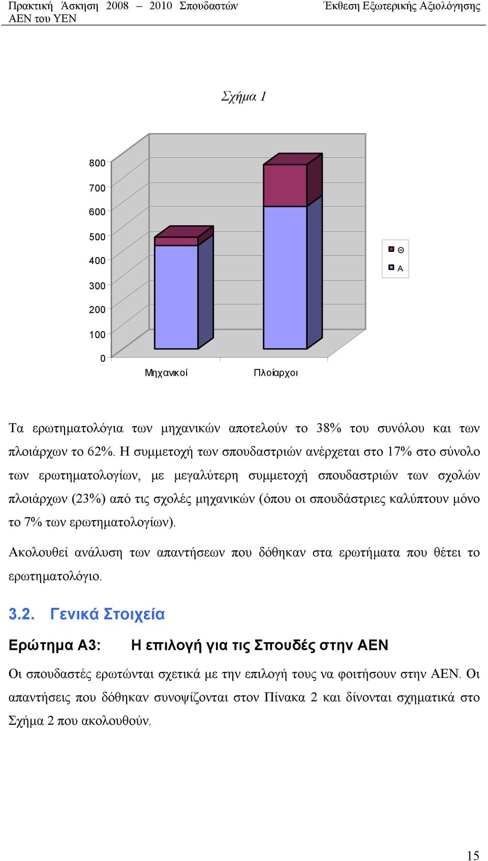 σπουδάστριες καλύπτουν μόνο το 7% των ερωτηματολογίων). Ακολουθεί ανάλυση των απαντήσεων που δόθηκαν στα ερωτήματα που θέτει το ερωτηματολόγιο. 3.2.