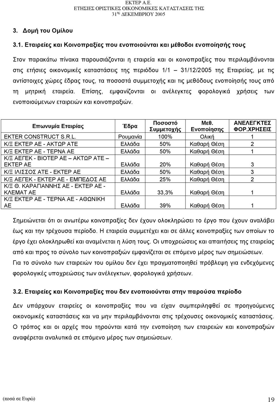 περιόδου 1/1 31/12/2005 της Εταιρείας, µε τις αντίστοιχες χώρες έδρας τους, τα ποσοστά συµµετοχής και τις µεθόδους ενοποίησής τους από τη µητρική εταιρεία.