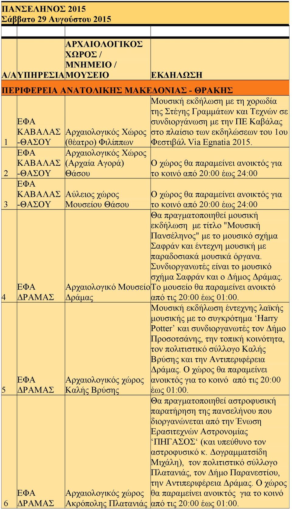 πλαίσιο των εκδηλώσεων του 1ου Φεστιβάλ Via Egnatia 2015.