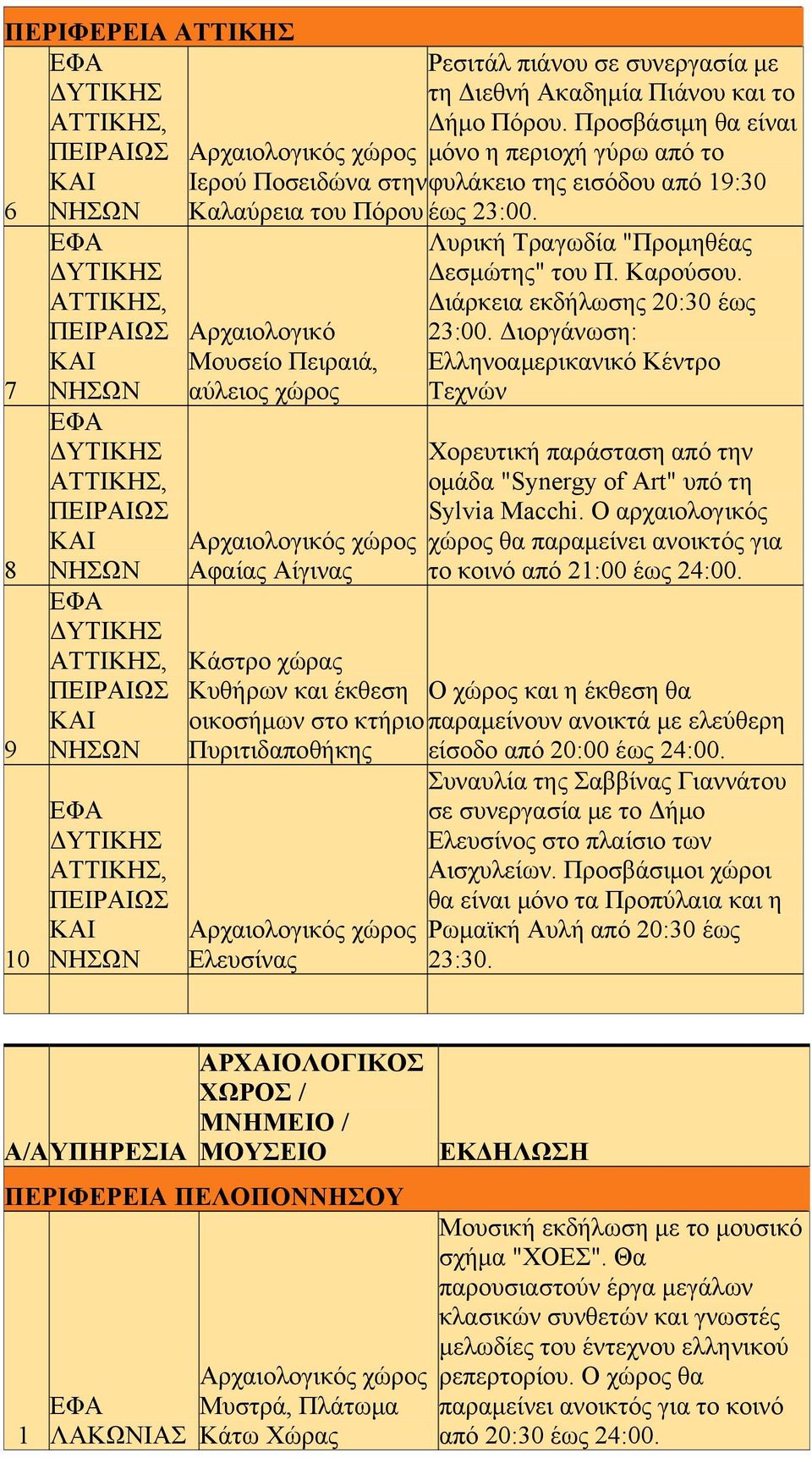 Διάρκεια εκδήλωσης 20:30 έως 7 ΠΕΙΡΑΙΩΣ ΚΑΙ ΝΗΣΩΝ Μουσείο Πειραιά, αύλειος χώρος 23:00.