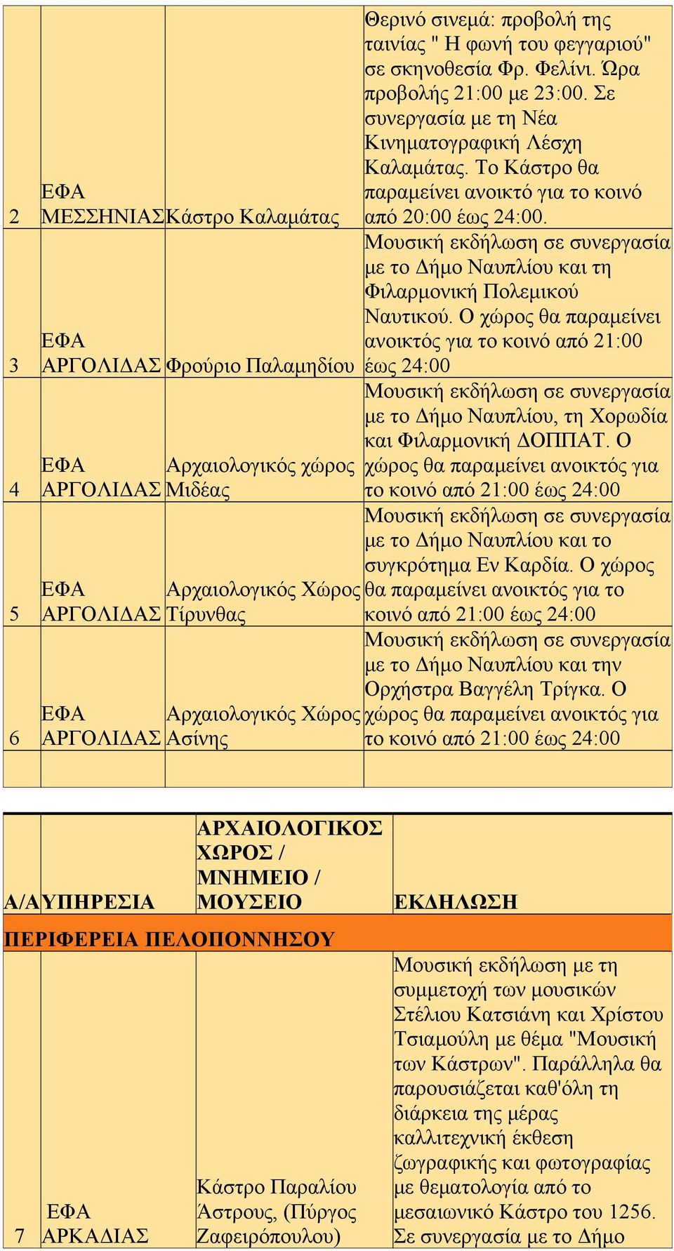 Μουσική εκδήλωση σε συνεργασία με το Δήμο Ναυπλίου και τη Φιλαρμονική Πολεμικού Ναυτικού.