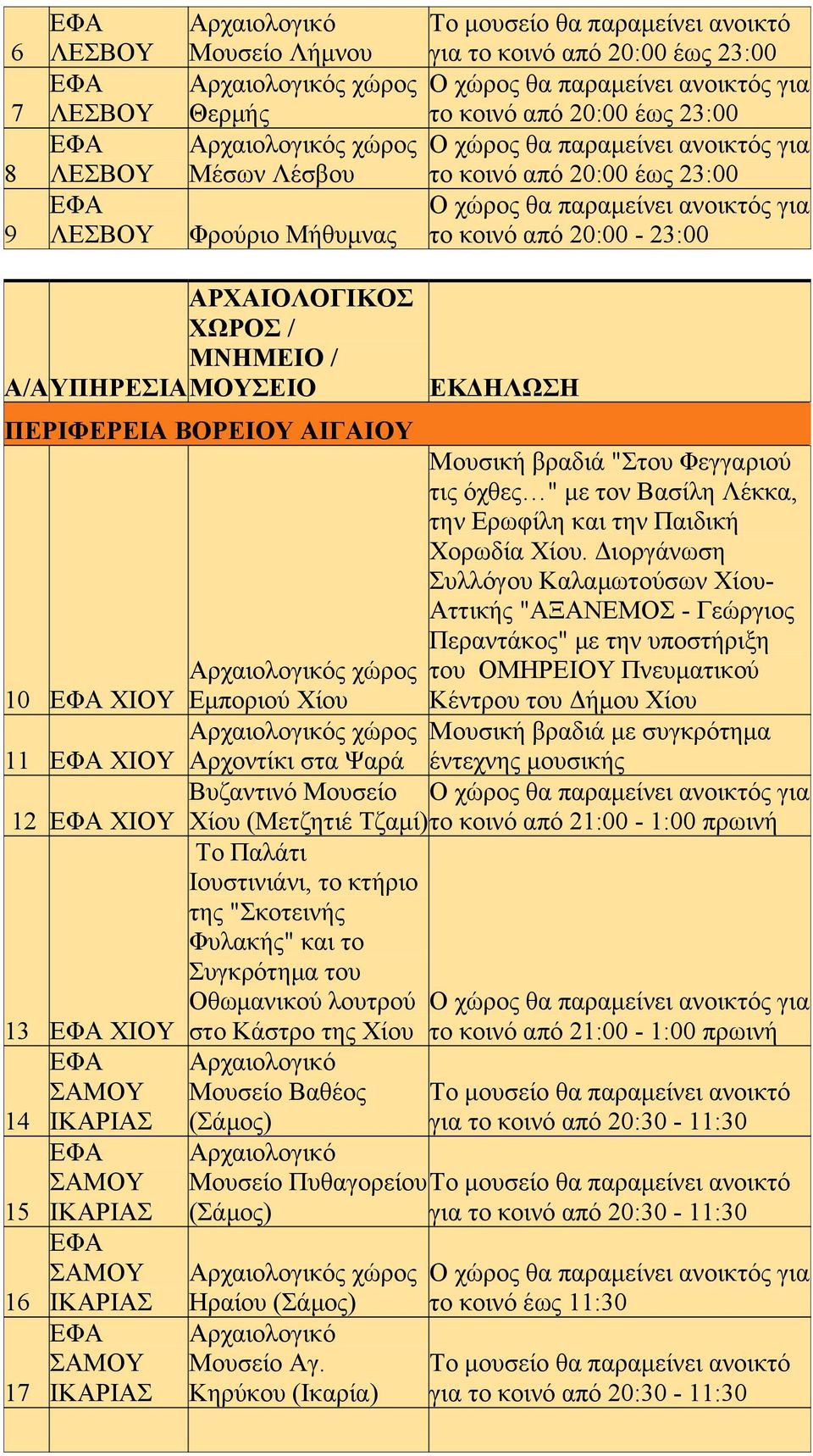 ΧΙΟΥ ΣΑΜΟΥ 14 ΙΚΑΡΙΑΣ ΣΑΜΟΥ 15 ΙΚΑΡΙΑΣ ΣΑΜΟΥ 16 ΙΚΑΡΙΑΣ ΣΑΜΟΥ 17 ΙΚΑΡΙΑΣ Μουσική βραδιά "Στου Φεγγαριού τις όχθες " με τον Βασίλη Λέκκα, την Ερωφίλη και την Παιδική Χορωδία Χίου.